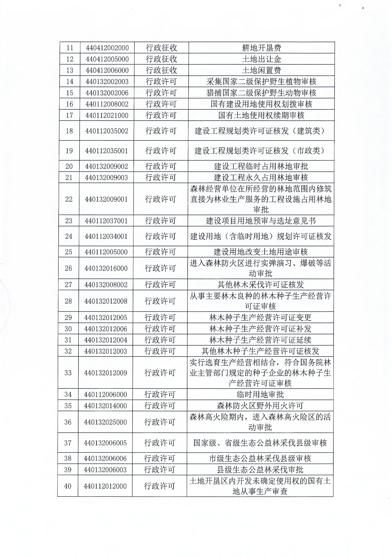 委托協(xié)議書（客路鎮(zhèn)）_頁面_2.jpg