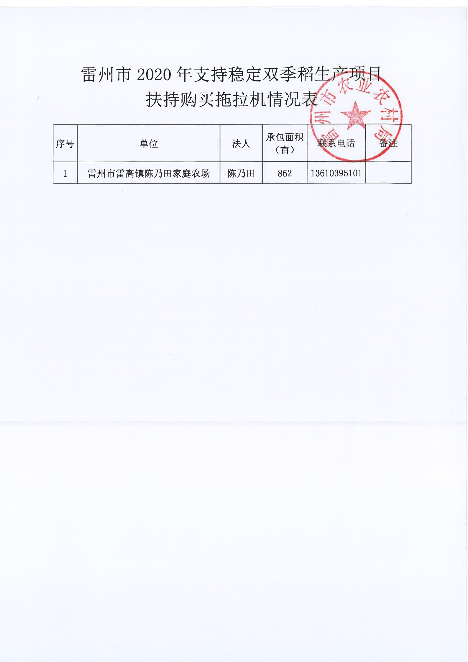 雷州市2020年支持穩(wěn)定雙季稻生產(chǎn)項(xiàng)目扶持補(bǔ)助購買拖拉機(jī)種植大戶名單（第二批）公示_02.png