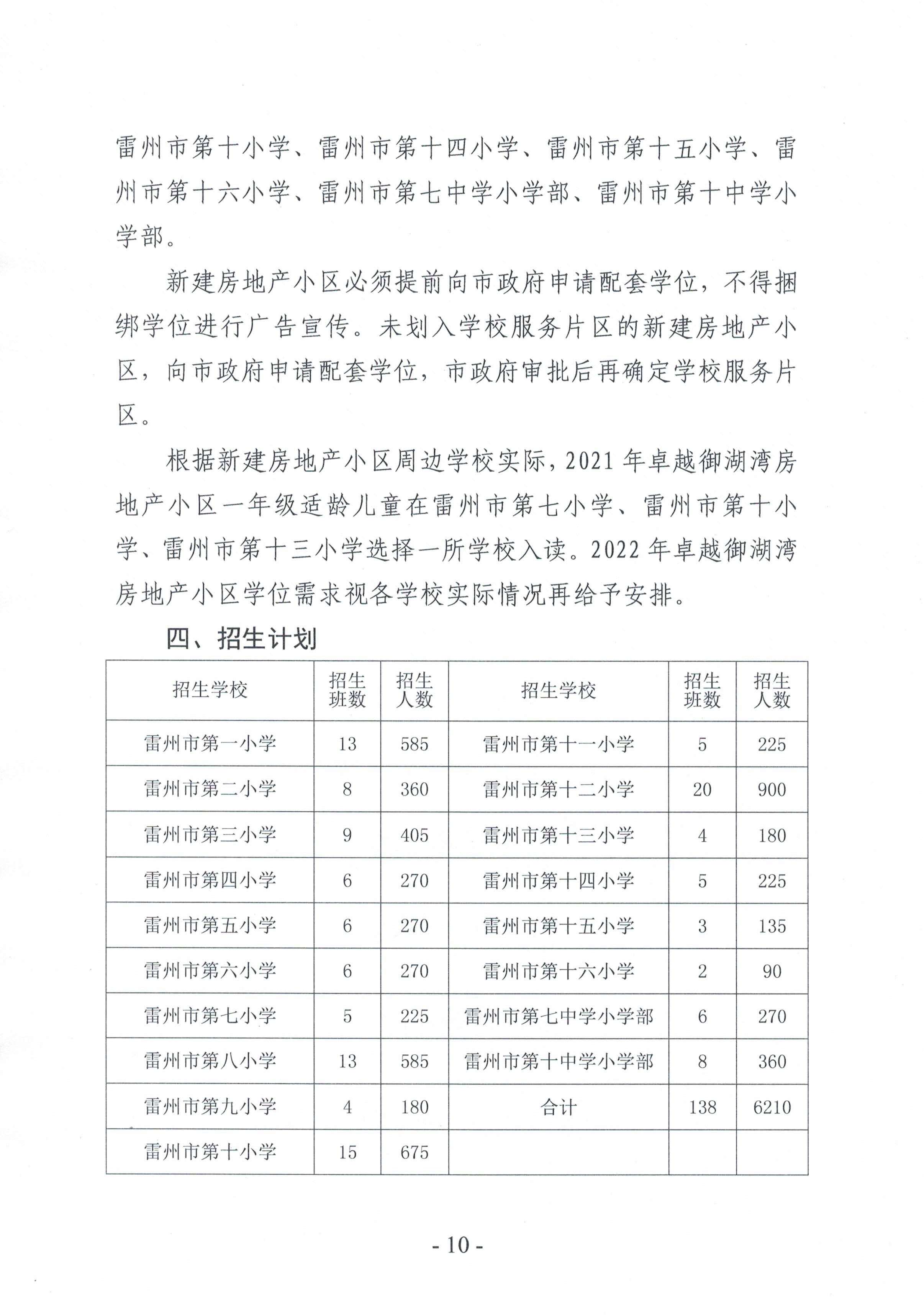 2021.7.13《雷州市2021年城區(qū)小學(xué)招生入學(xué)工作方案》-9.jpg