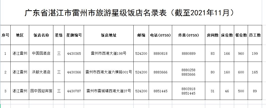 雷州市星級飯店名錄表.png