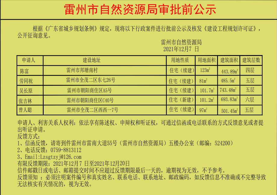 關(guān)于核發(fā)陳富.勞同祝.吳長原.張吉林.曾人聰《建設(shè)工程規(guī)劃許可證》的公示.jpg
