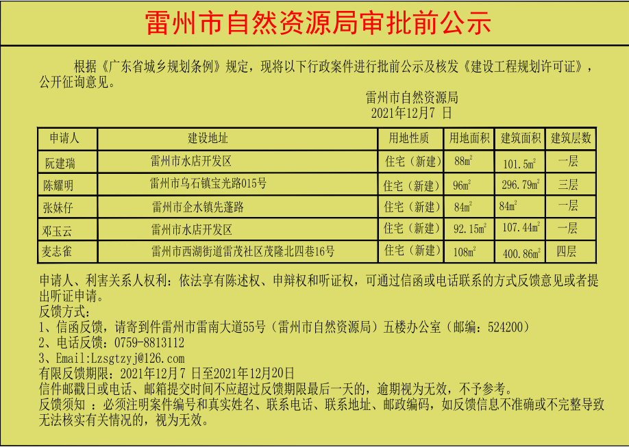 關(guān)于核發(fā)阮建瑞.陳耀明.張妹仔.鄧玉云.麥志雀《建設(shè)工程規(guī)劃許可證》的公示.jpg