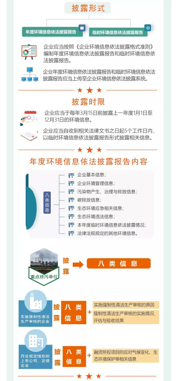 一圖讀懂《企業(yè)環(huán)境信息依法披露管理辦法》-2.jpg
