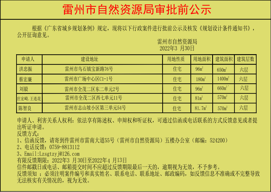 關于洪忠振.蔡宏廉.劉毅.莊宏崎.王連花.陳智良批前公示及核發(fā)《規(guī)劃設計條件通知書》.jpg