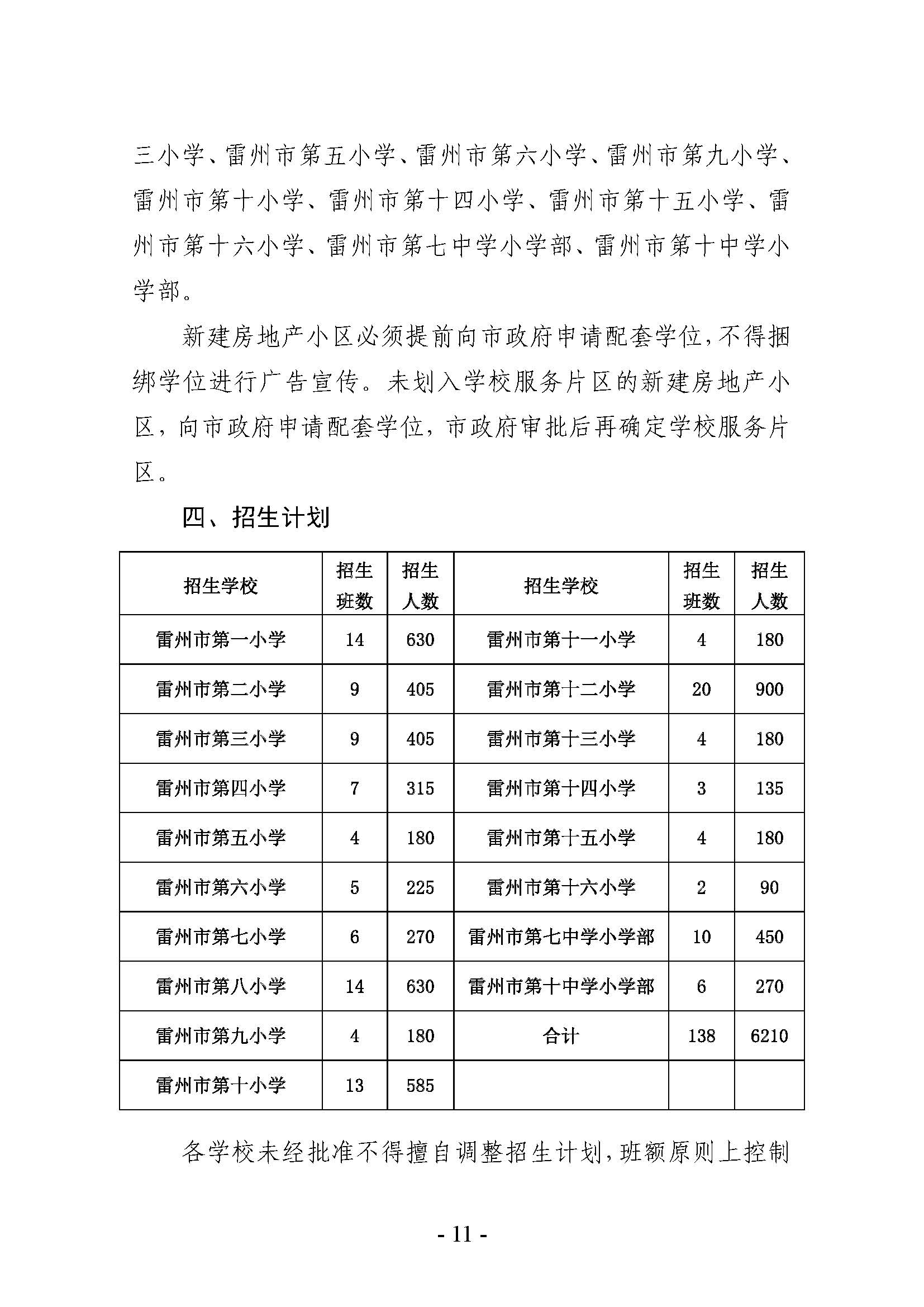 雷州市2022年城區(qū)小學招生入學工作方案_頁面_11.jpg
