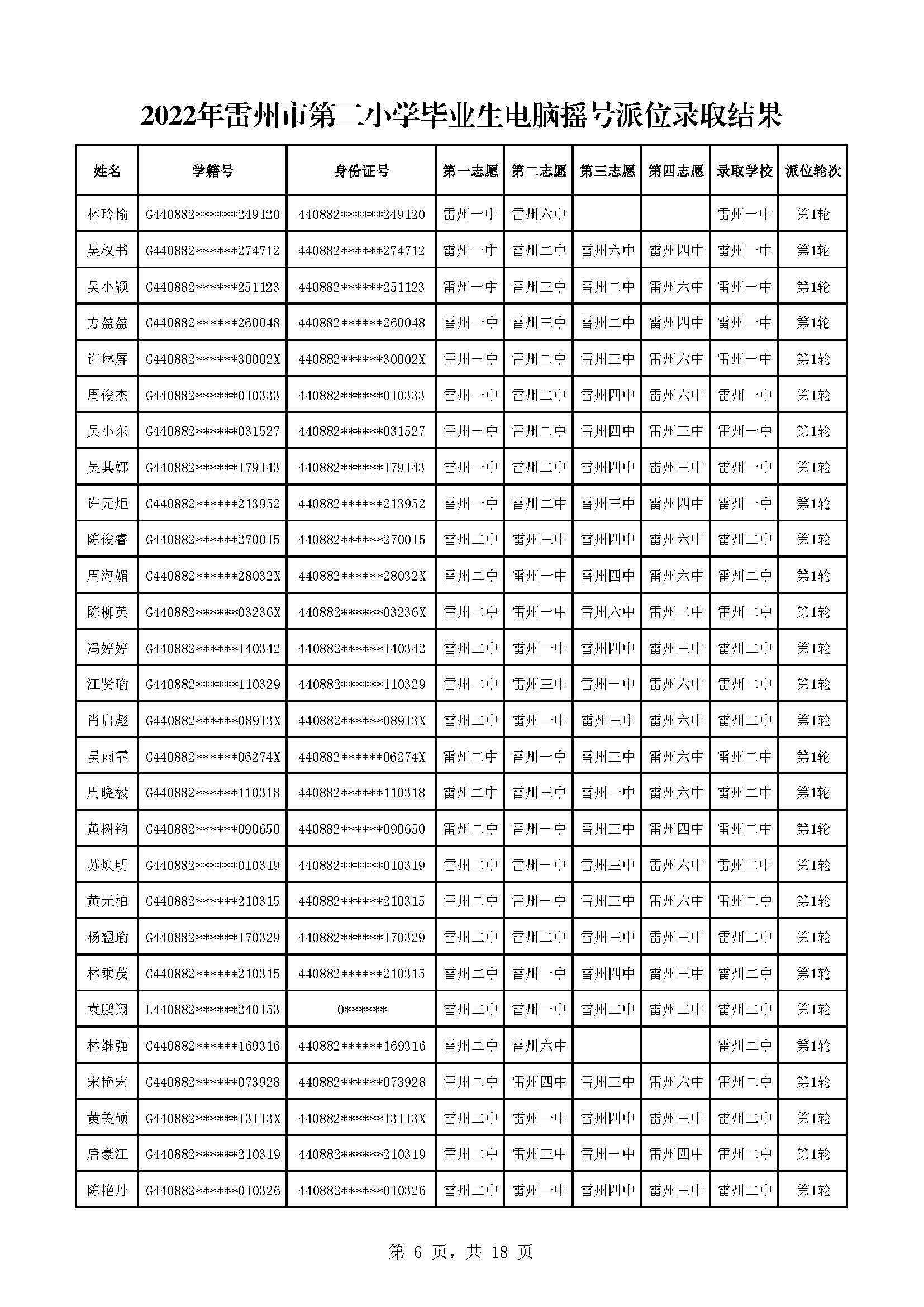 2022年雷州市第二小學(xué)畢業(yè)生電腦搖號派位錄取結(jié)果_頁面_06.jpg