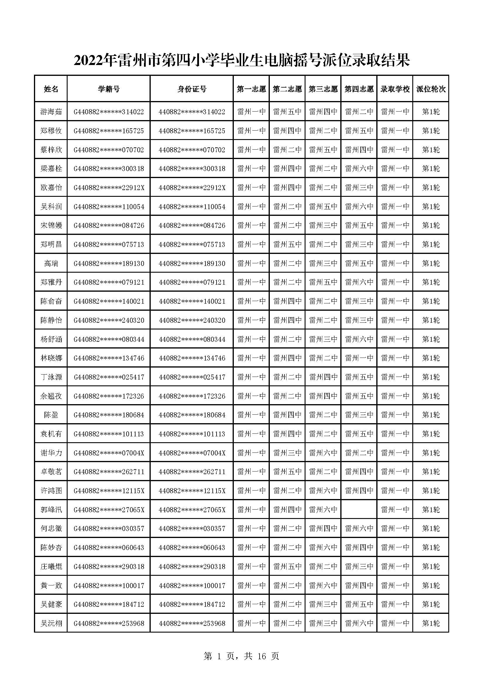 2022年雷州市第四小學畢業(yè)生電腦搖號派位錄取結果_頁面_01.jpg