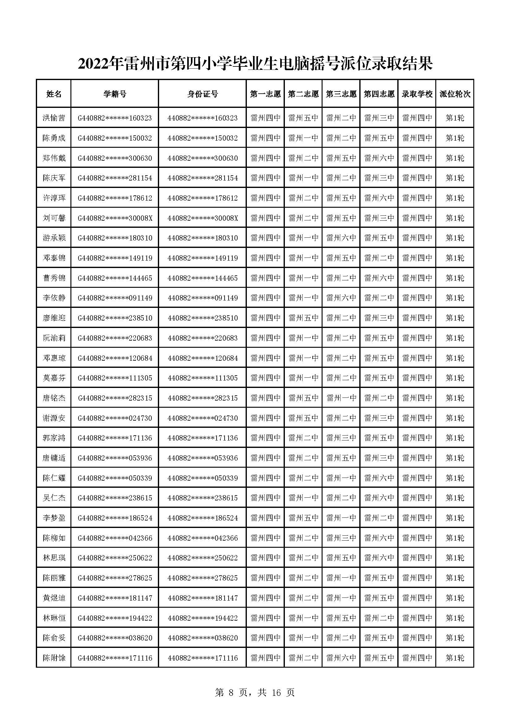2022年雷州市第四小學畢業(yè)生電腦搖號派位錄取結果_頁面_08.jpg