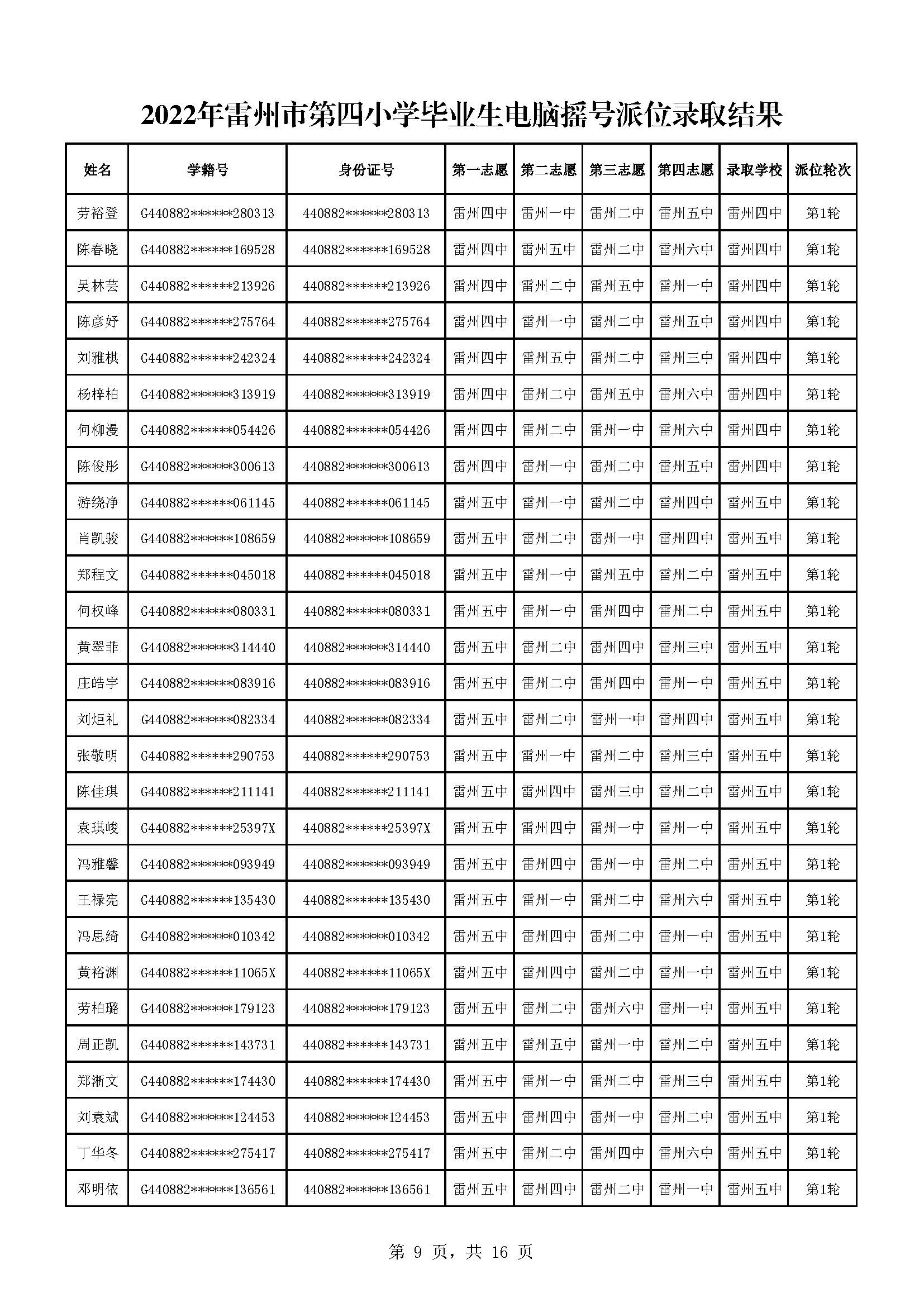 2022年雷州市第四小學畢業(yè)生電腦搖號派位錄取結果_頁面_09.jpg