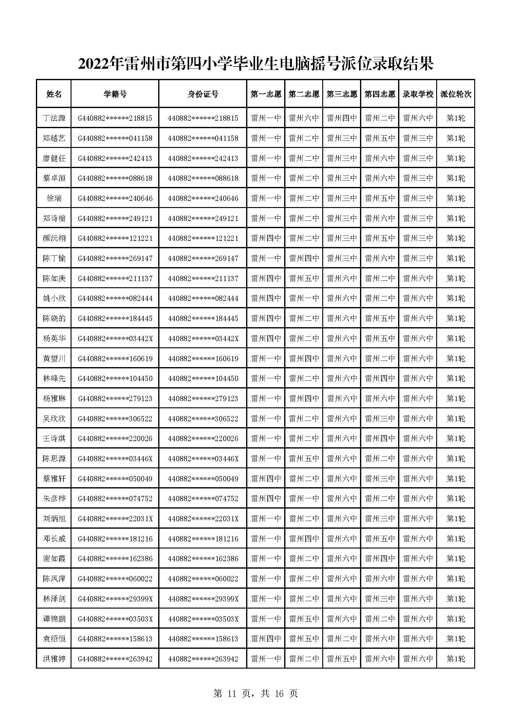 2022年雷州市第四小學畢業(yè)生電腦搖號派位錄取結果_頁面_11.jpg