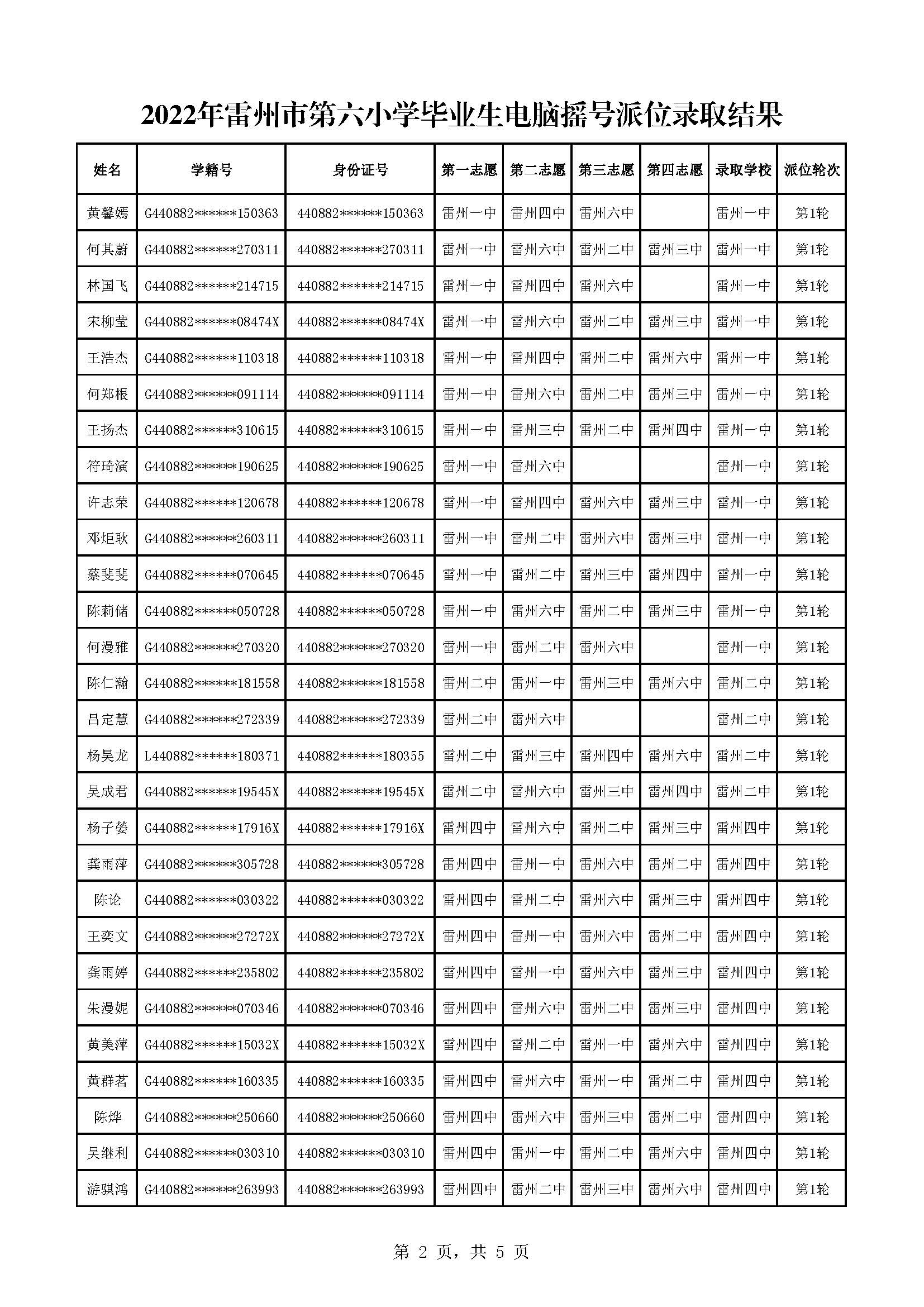 2022年雷州市第六小學(xué)畢業(yè)生電腦搖號(hào)派位錄取結(jié)果_頁面_2.jpg