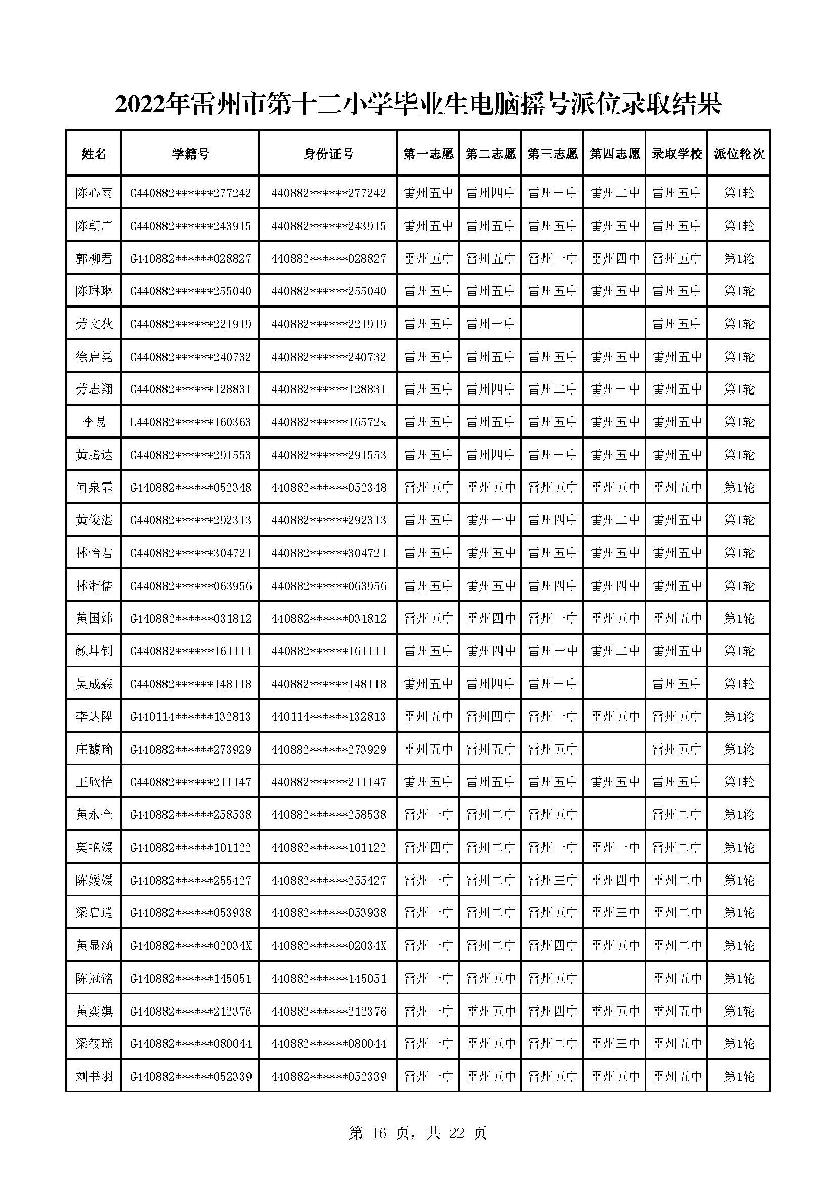2022年雷州市第十二小學(xué)畢業(yè)生電腦搖號派位錄取結(jié)果_頁面_16.jpg