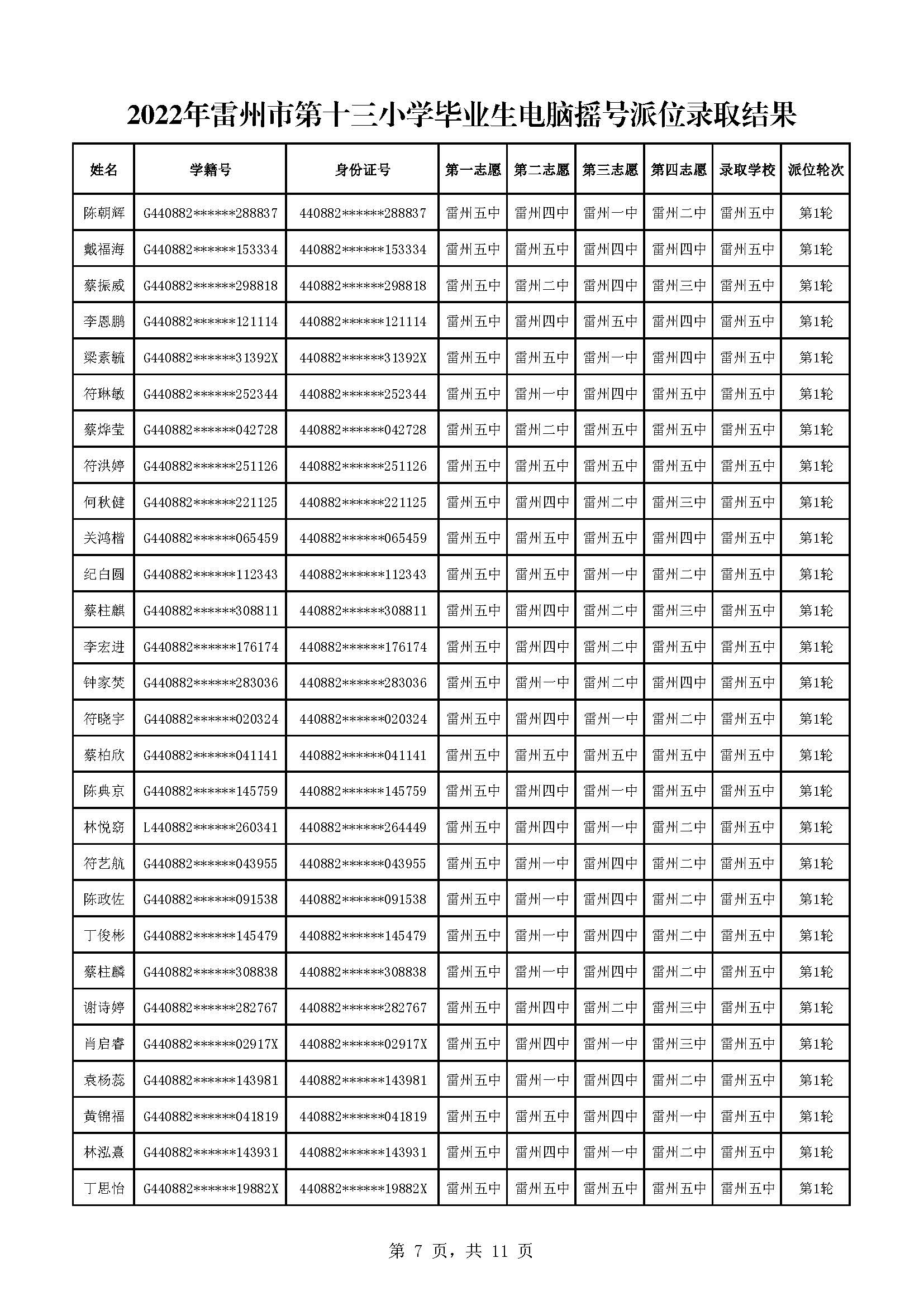 2022年雷州市第十三小學(xué)畢業(yè)生電腦搖號派位錄取結(jié)果_頁面_07.jpg
