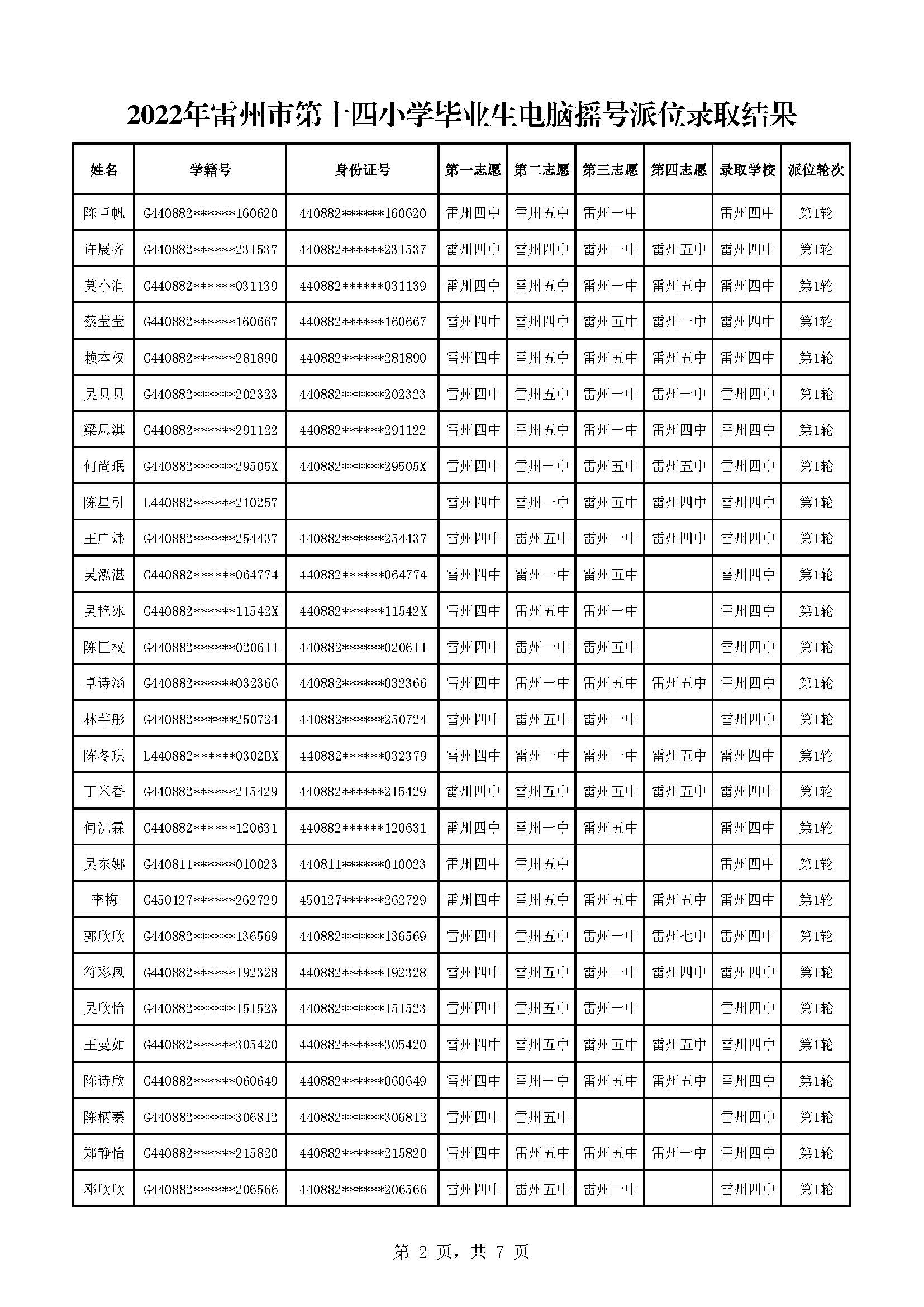 2022年雷州市第十四小學畢業(yè)生電腦搖號派位錄取結(jié)果_頁面_2.jpg