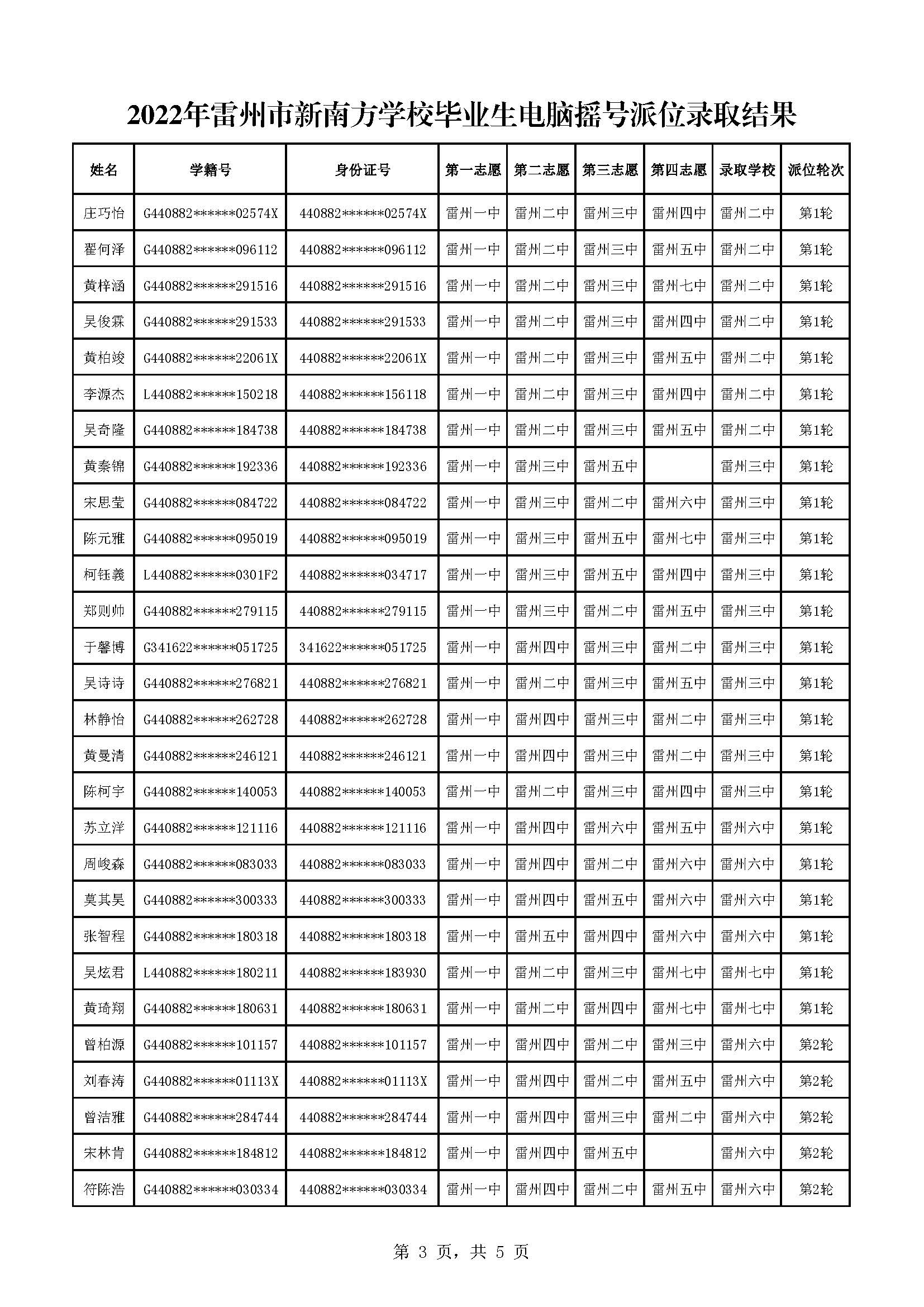 2022年雷州市新南方學校畢業(yè)生電腦搖號派位錄取結(jié)果_頁面_3.jpg