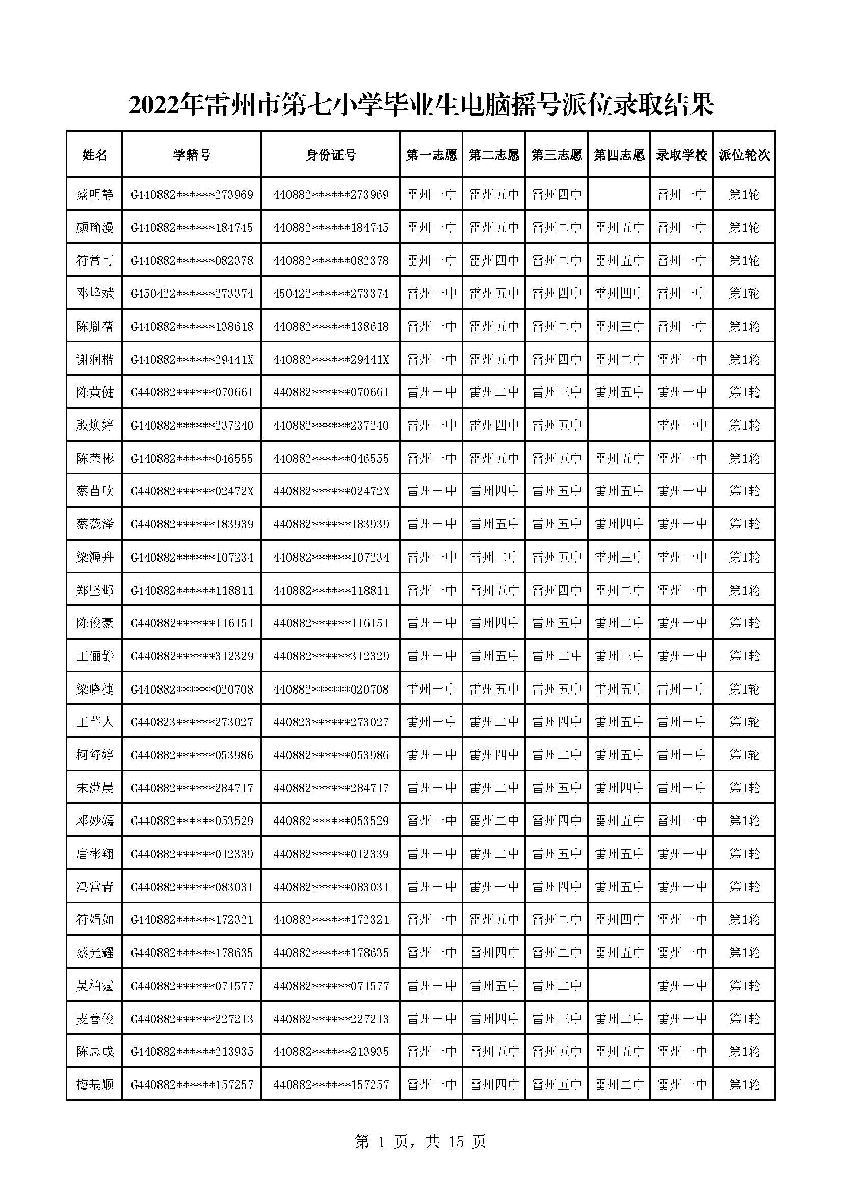 2022年雷州市第七小學(xué)畢業(yè)生電腦搖號派位錄取結(jié)果_頁面_01.jpg