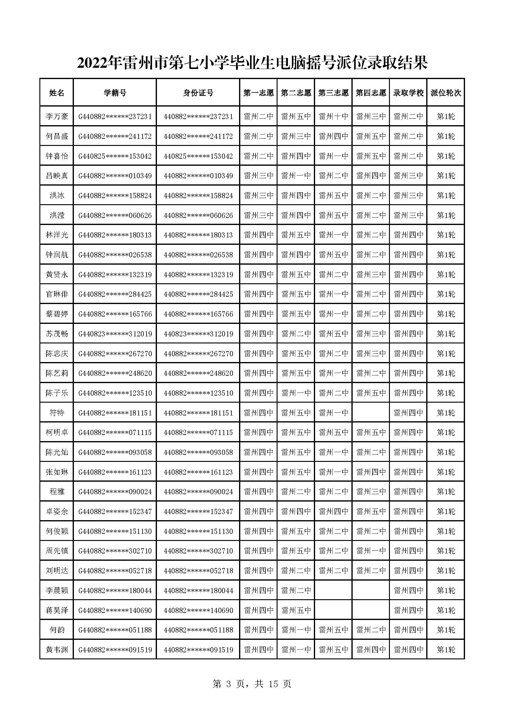 2022年雷州市第七小學(xué)畢業(yè)生電腦搖號派位錄取結(jié)果_頁面_03.jpg