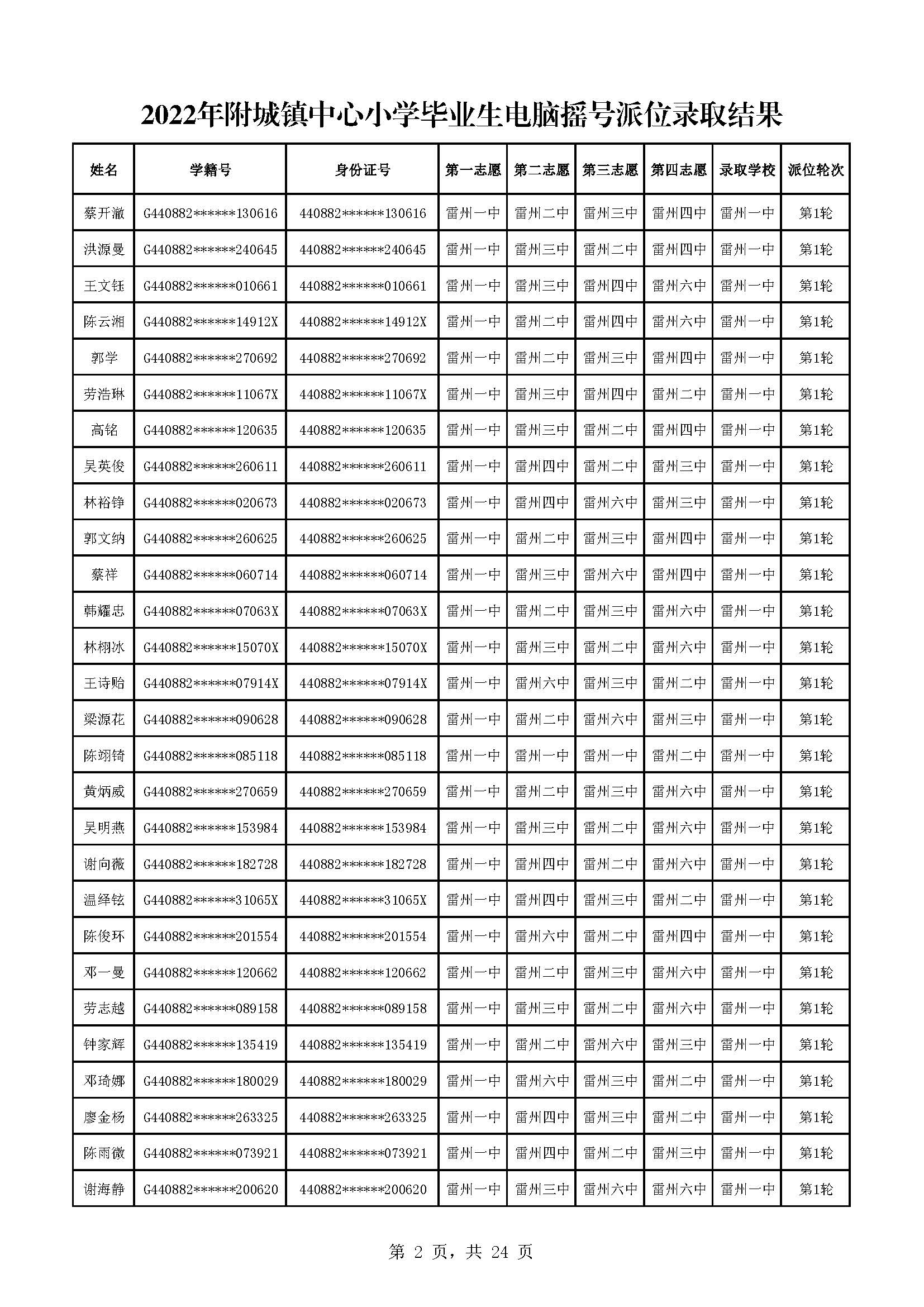 2022年附城鎮(zhèn)中心小學(xué)畢業(yè)生電腦搖號派位錄取結(jié)果_頁面_02.jpg