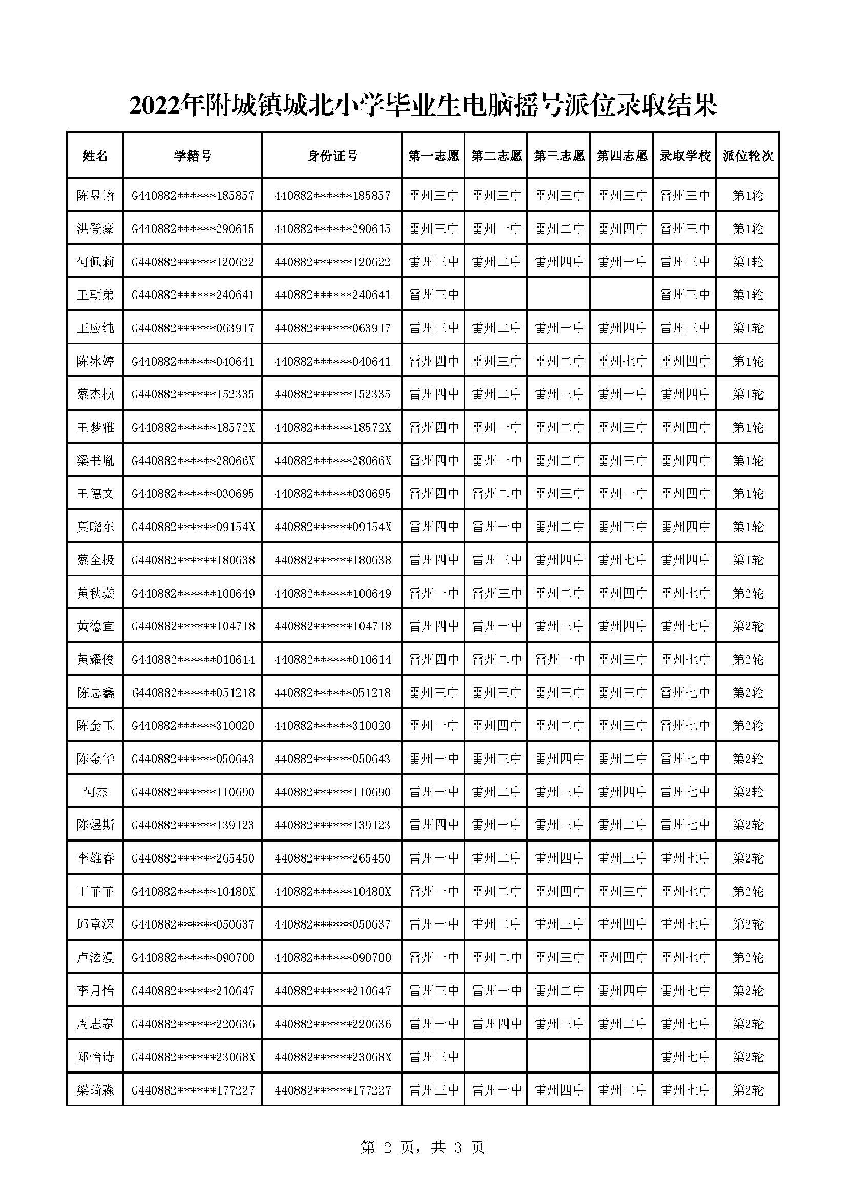 2022年附城鎮(zhèn)城北小學(xué)畢業(yè)生電腦搖號(hào)派位錄取結(jié)果_頁面_2.jpg