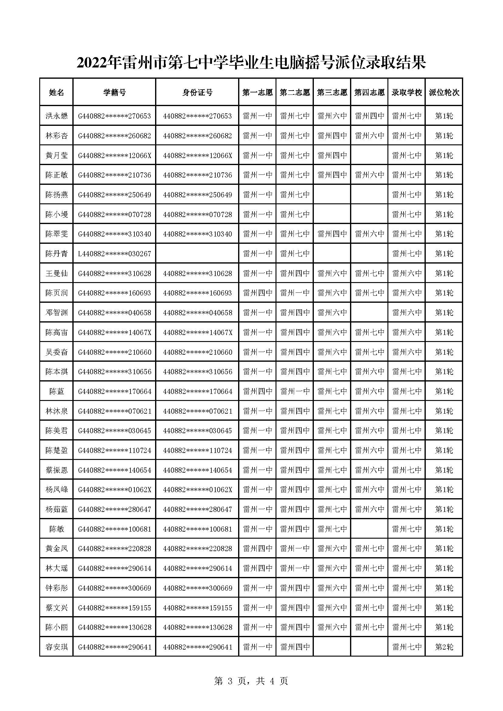 2022年雷州市第七中學(xué)畢業(yè)生電腦搖號派位錄取結(jié)果_頁面_3.jpg