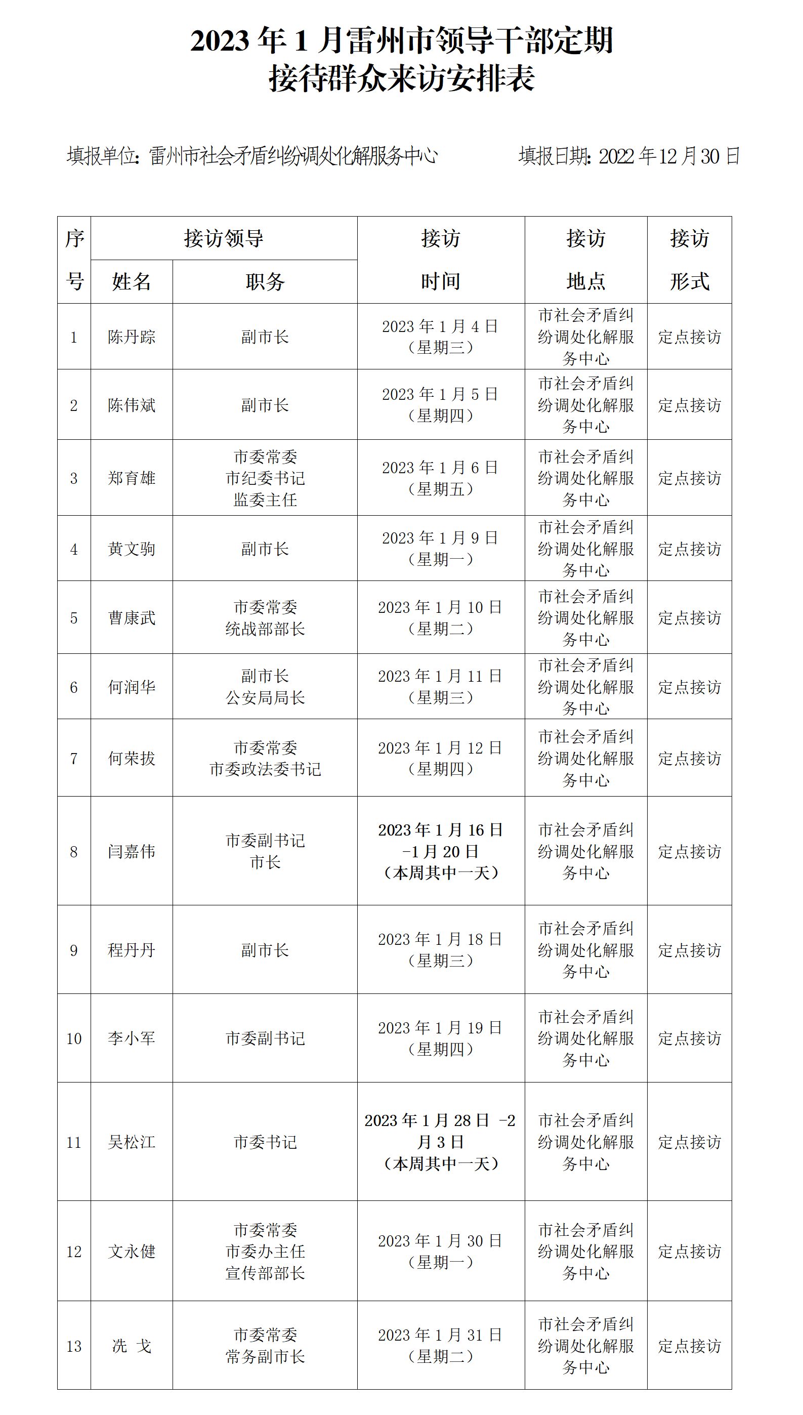 2023年1月雷州市領導干部定期接訪表.png