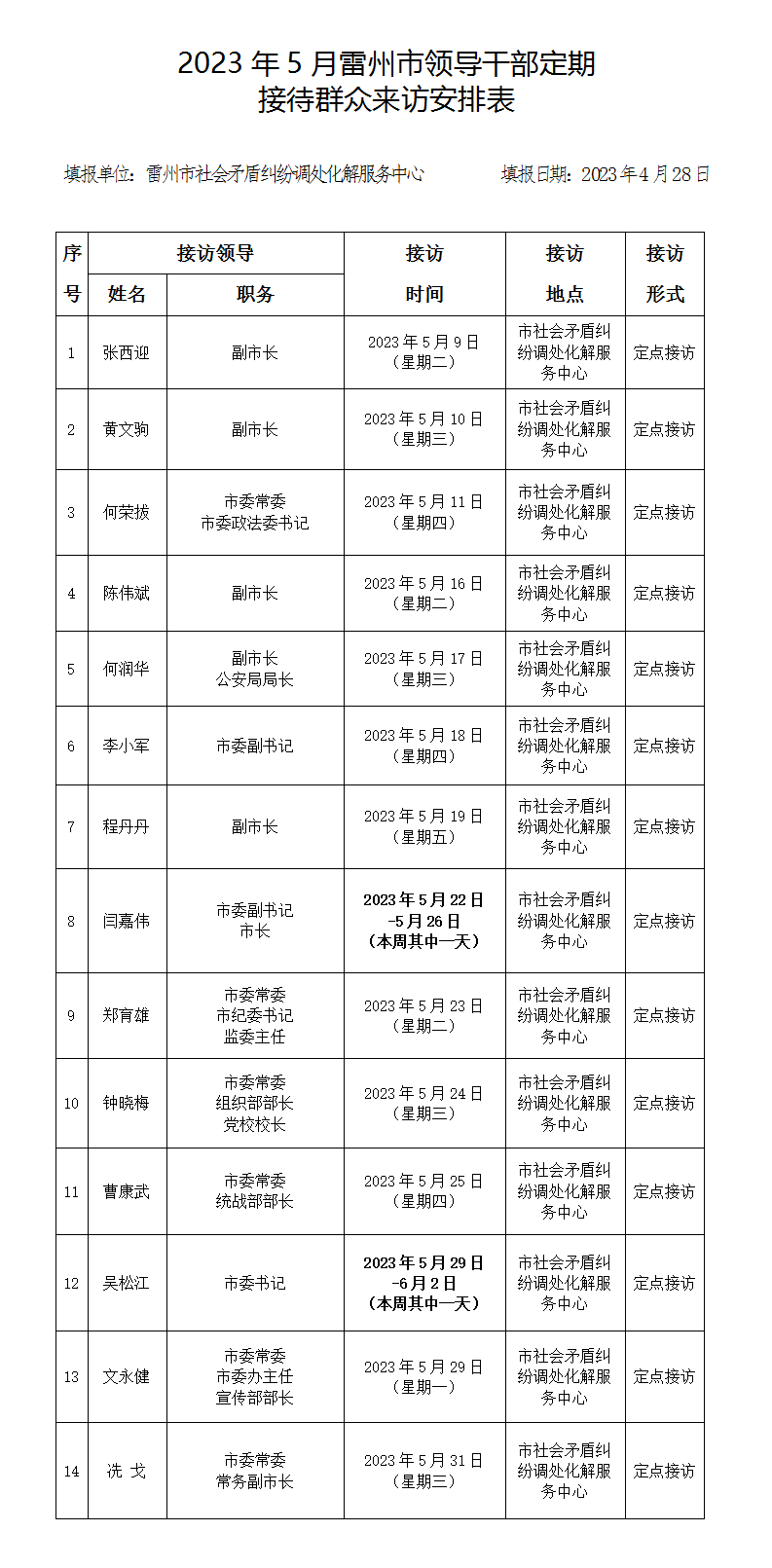 2023年5月雷州市領(lǐng)導(dǎo)干部定期接訪表.png