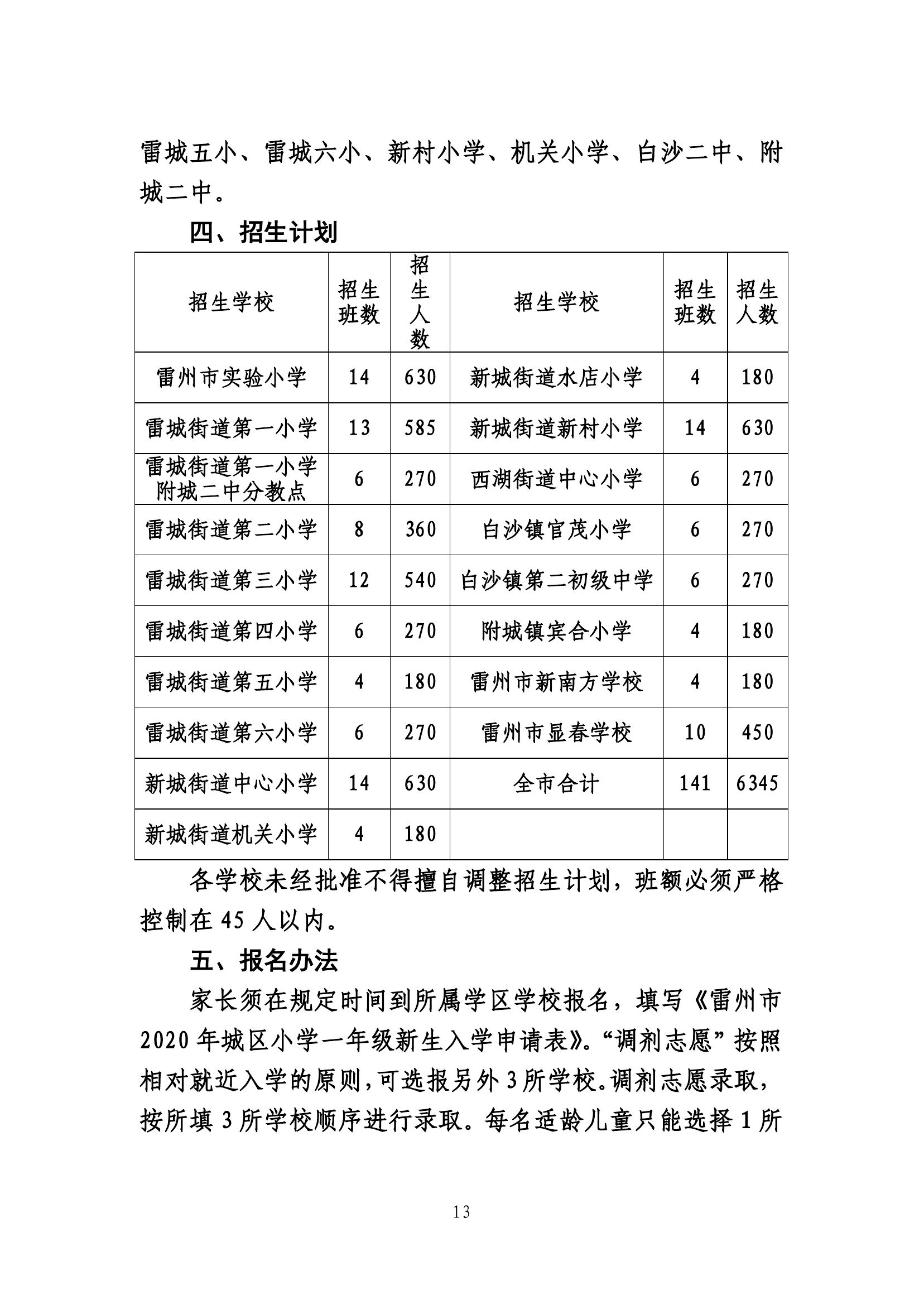 2020.7.2關(guān)于《雷州市2020年城區(qū)小學(xué)招生入學(xué)工作方案》及《雷州市2020年初中學(xué)校招生入學(xué)工作方案》聽證會的公告(公示版）(2)-12.jpg