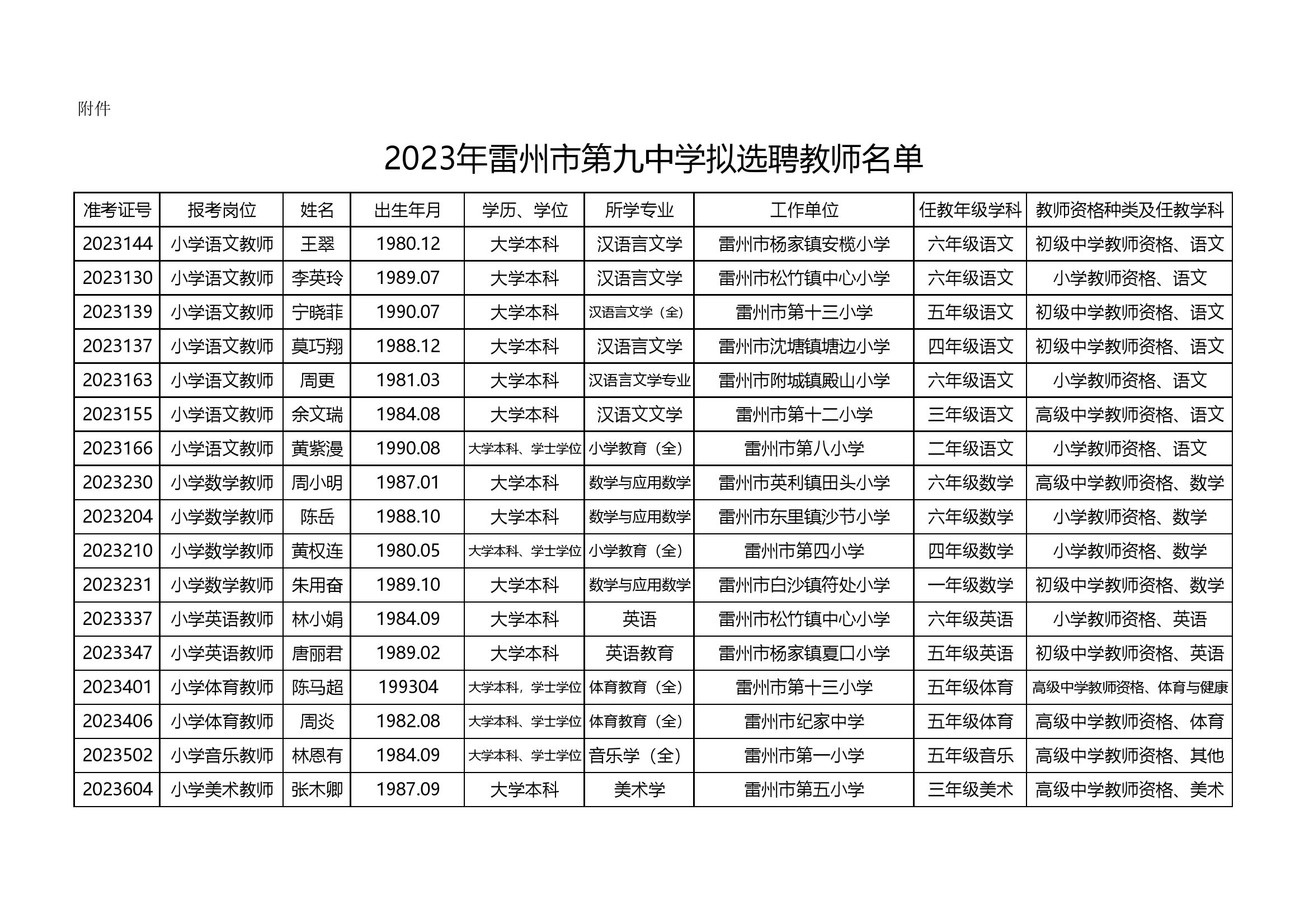 2023年雷州市第九中學(xué)擬選聘教師名單.jpg