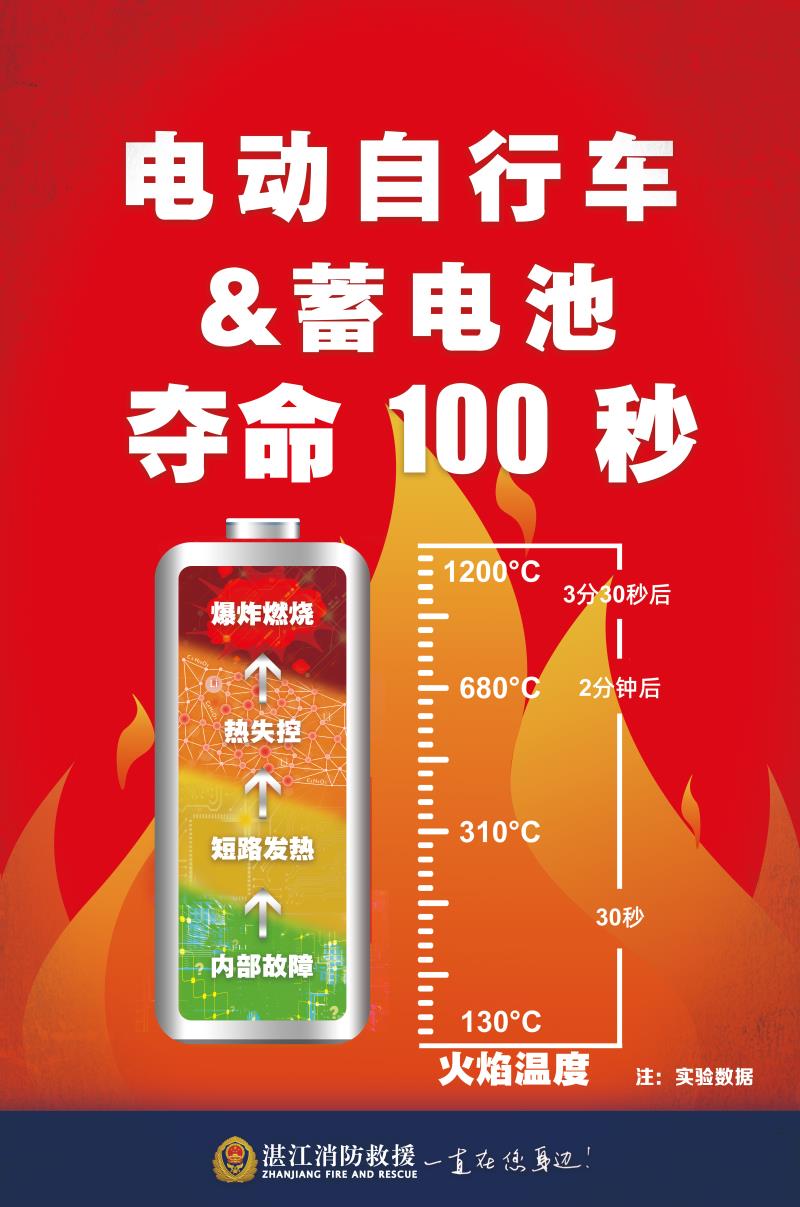 《電動(dòng)自行車及蓄電池奪命一百秒》（50&middot;&middot;70）.jpg