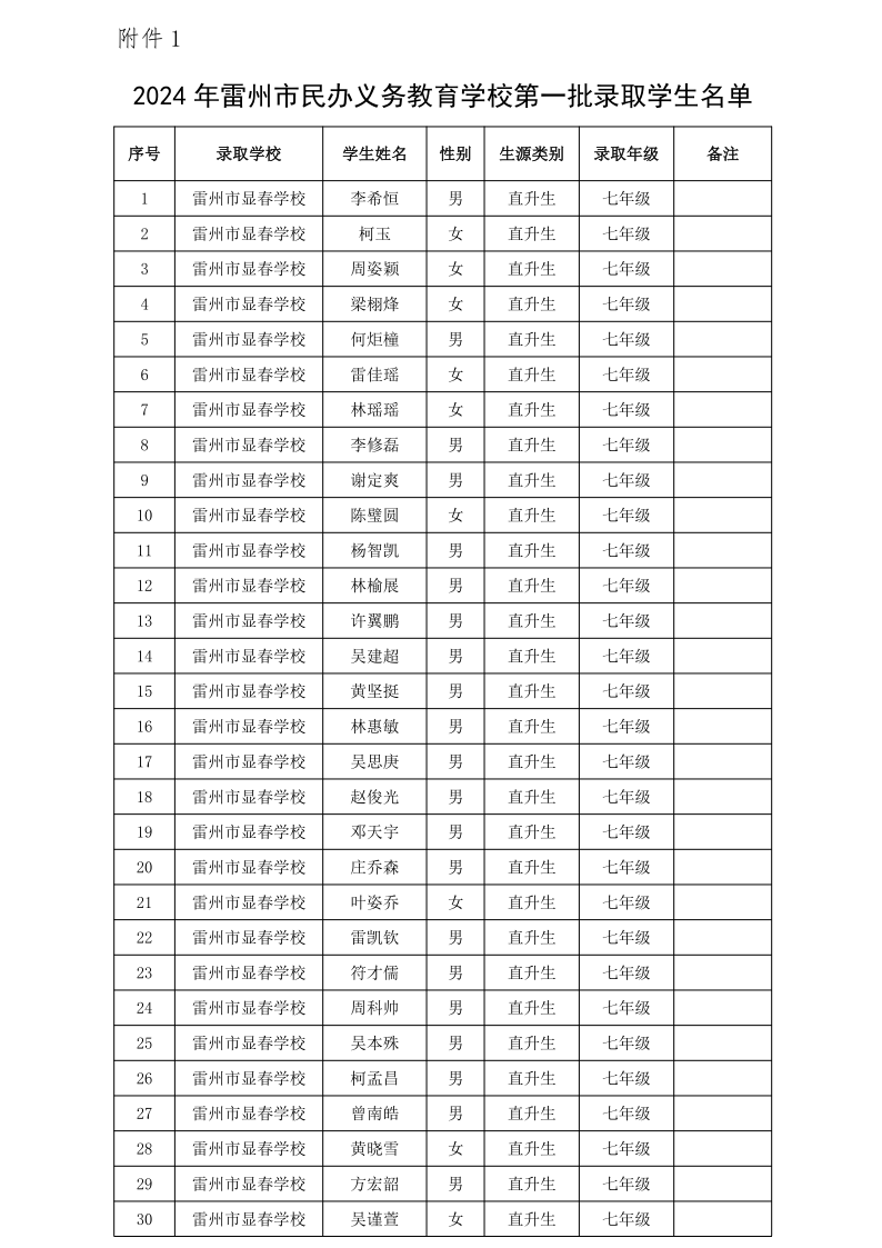關(guān)于2024年雷州市民辦學(xué)校第一批錄取學(xué)生名單的通告_1.png