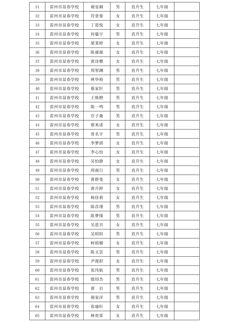 關(guān)于2024年雷州市民辦學(xué)校第一批錄取學(xué)生名單的通告_2.png