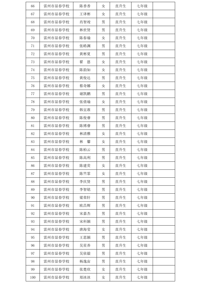 關(guān)于2024年雷州市民辦學(xué)校第一批錄取學(xué)生名單的通告_3.png