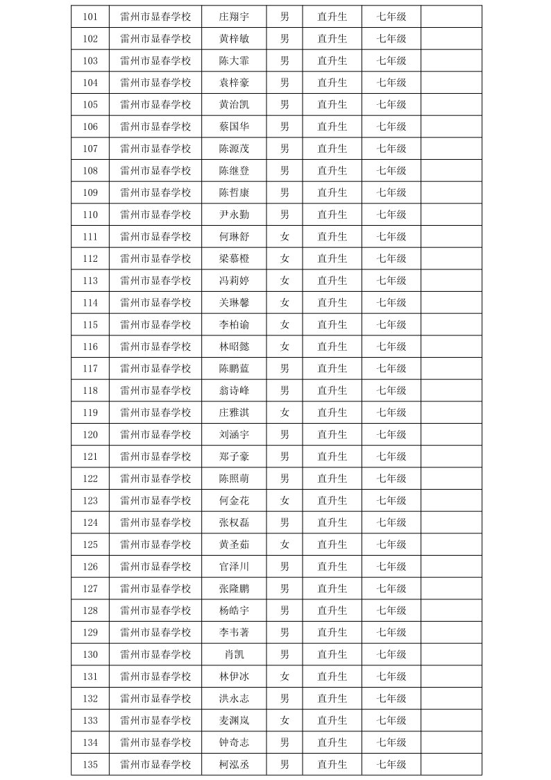 關(guān)于2024年雷州市民辦學(xué)校第一批錄取學(xué)生名單的通告_4.png