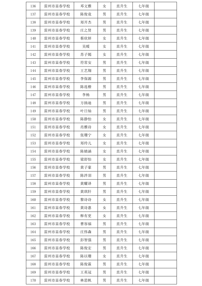關(guān)于2024年雷州市民辦學(xué)校第一批錄取學(xué)生名單的通告_5.png