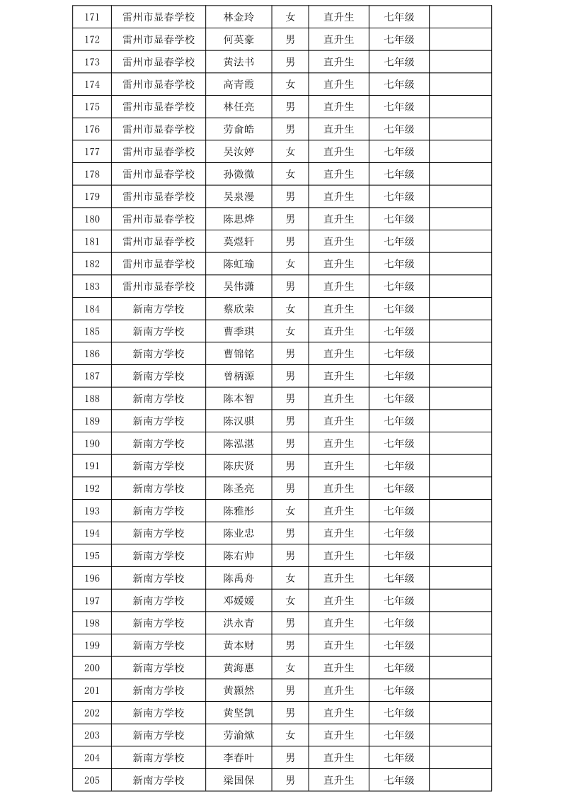 關(guān)于2024年雷州市民辦學(xué)校第一批錄取學(xué)生名單的通告_6.png