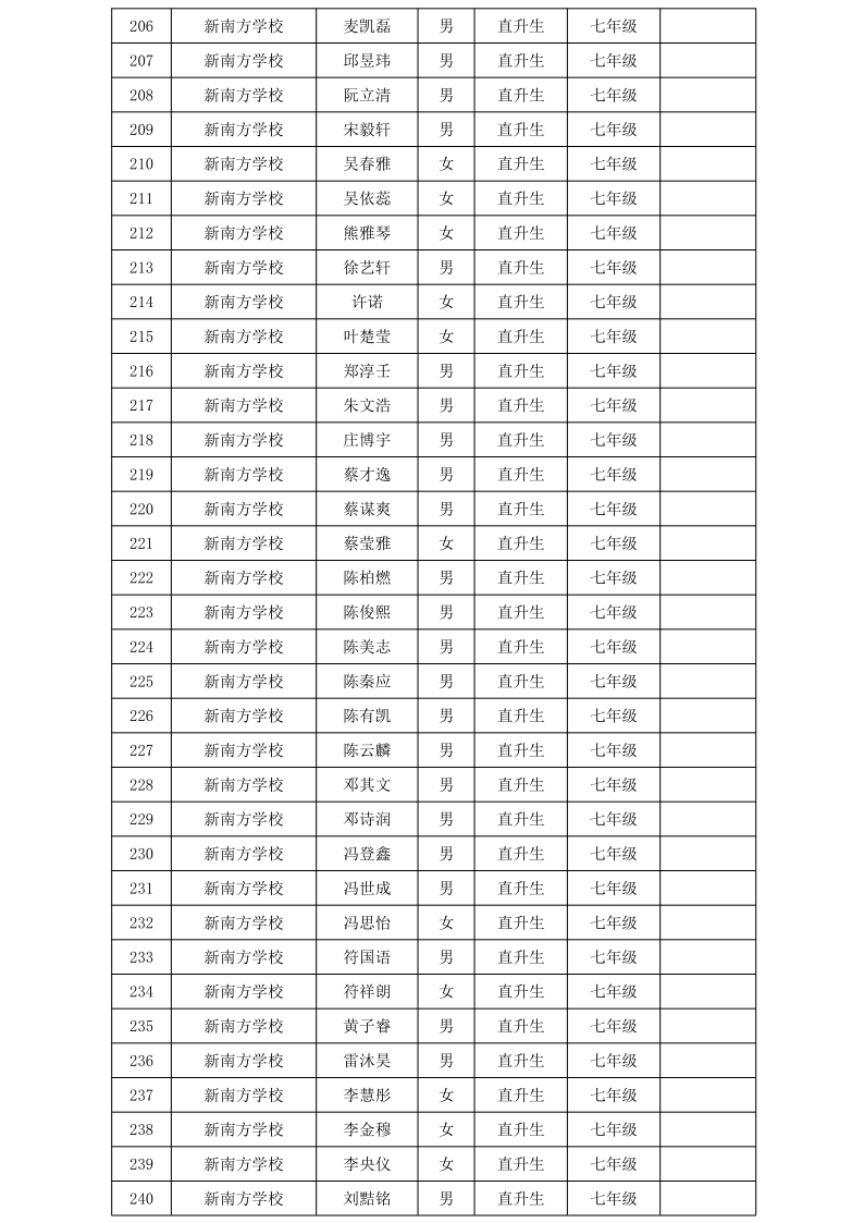關(guān)于2024年雷州市民辦學(xué)校第一批錄取學(xué)生名單的通告_7.png