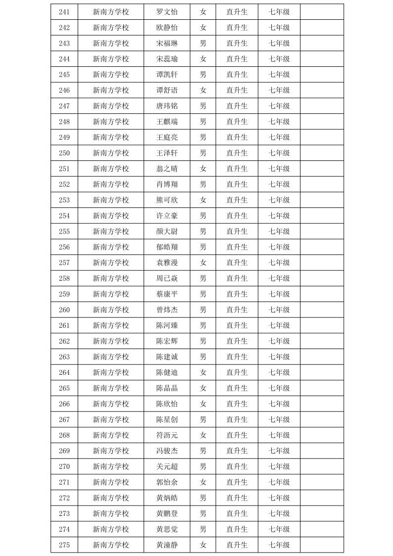 關(guān)于2024年雷州市民辦學(xué)校第一批錄取學(xué)生名單的通告_8.png