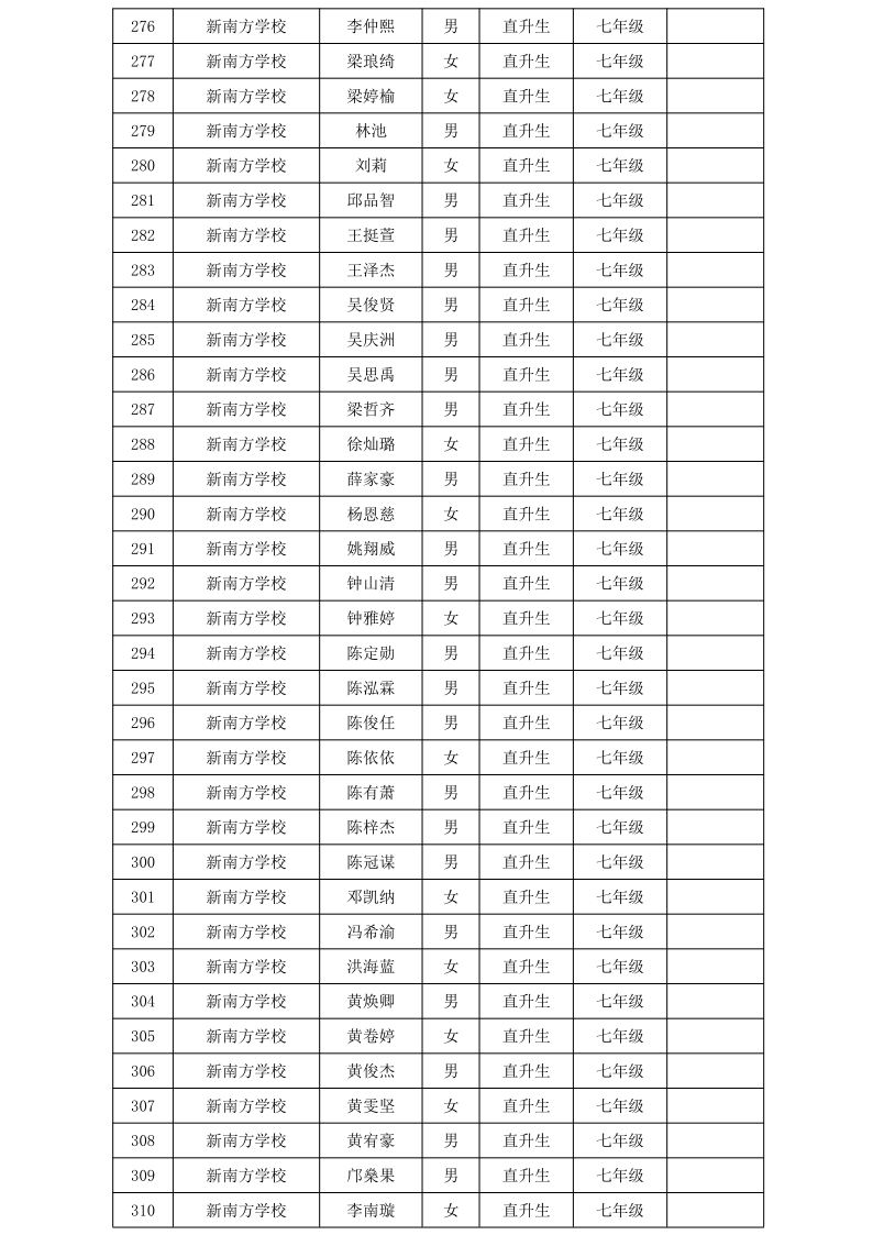 關(guān)于2024年雷州市民辦學(xué)校第一批錄取學(xué)生名單的通告_9.png