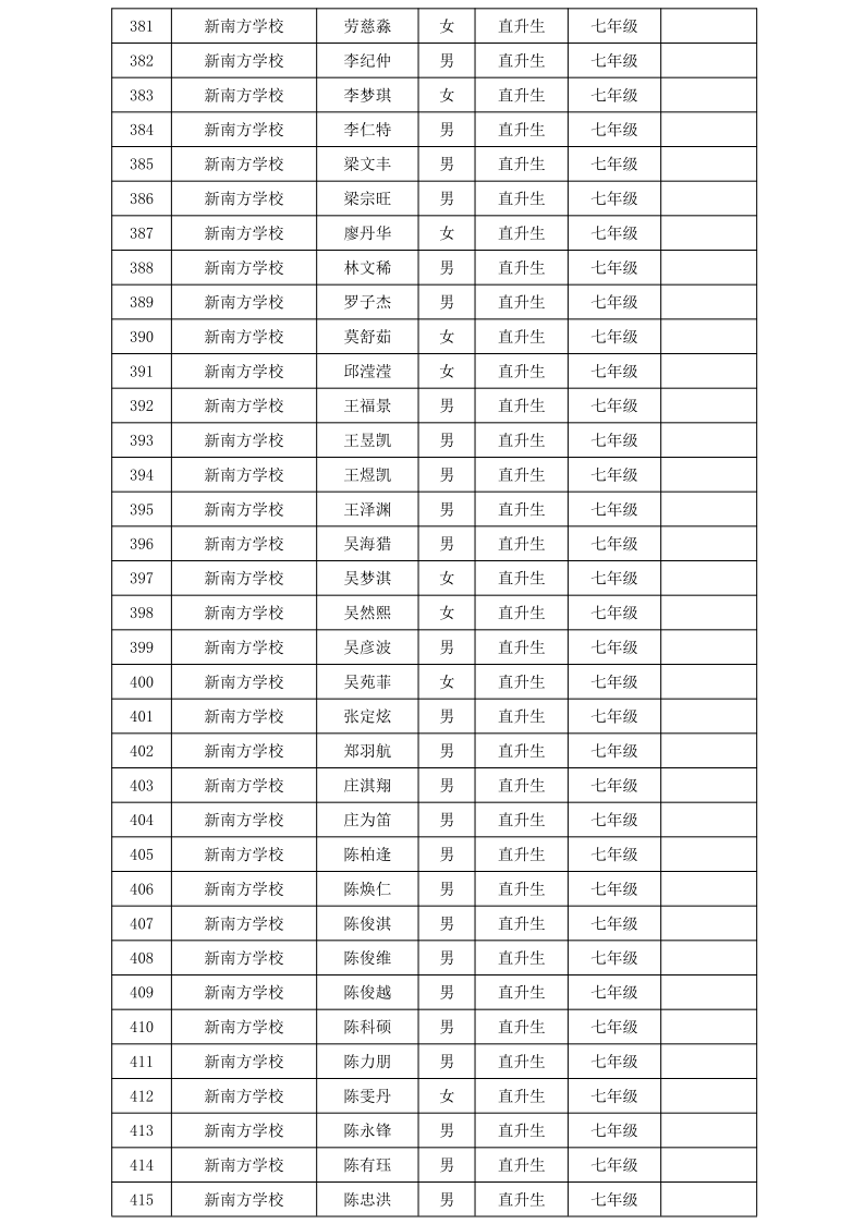 關(guān)于2024年雷州市民辦學(xué)校第一批錄取學(xué)生名單的通告_12.png