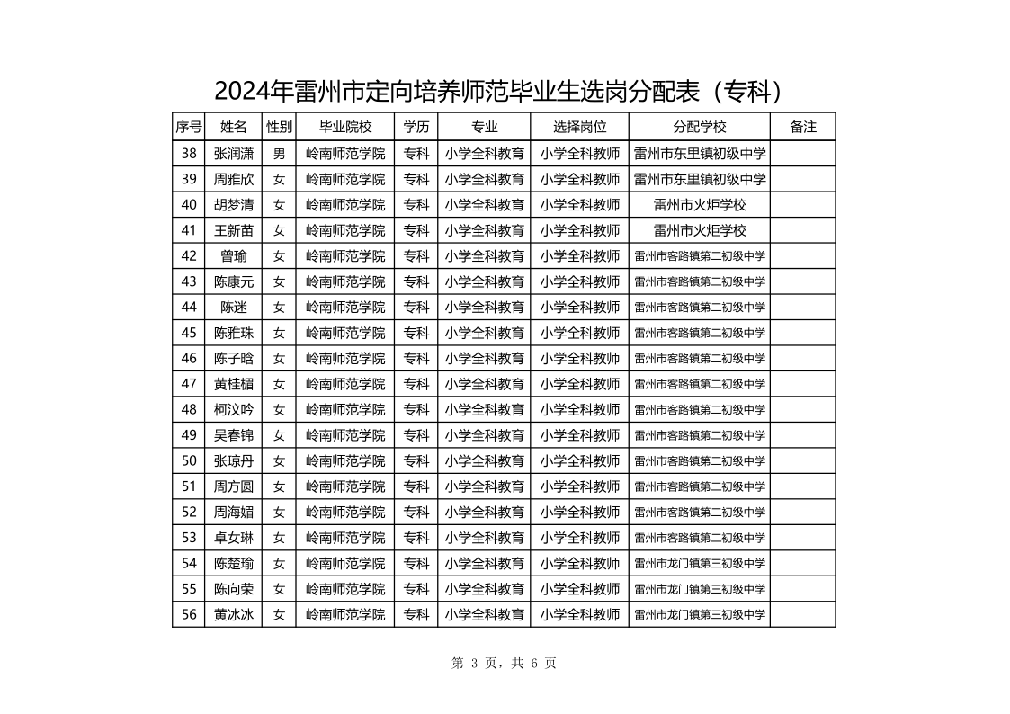 （?？粕妫┒ㄏ蚺囵B(yǎng)師范畢業(yè)生選崗分配表_3.png