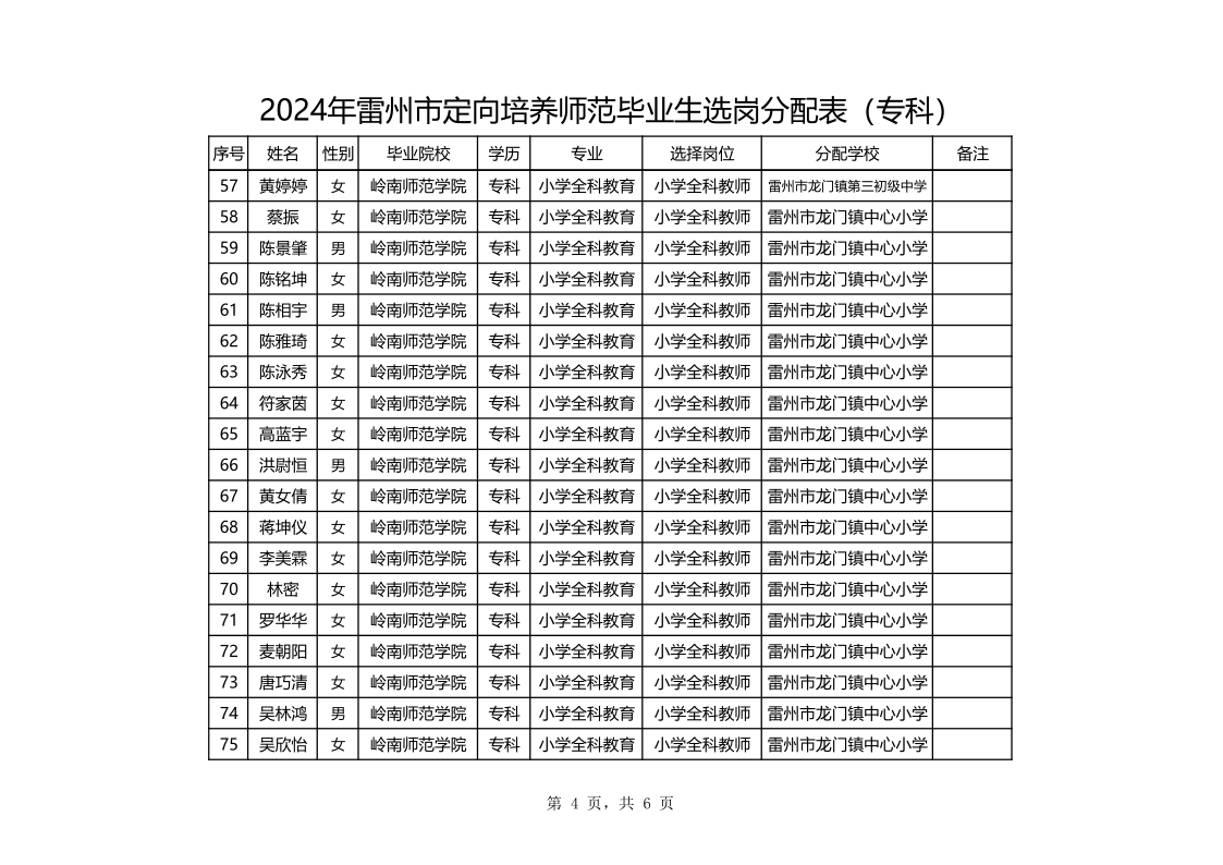 （?？粕妫┒ㄏ蚺囵B(yǎng)師范畢業(yè)生選崗分配表_4.png