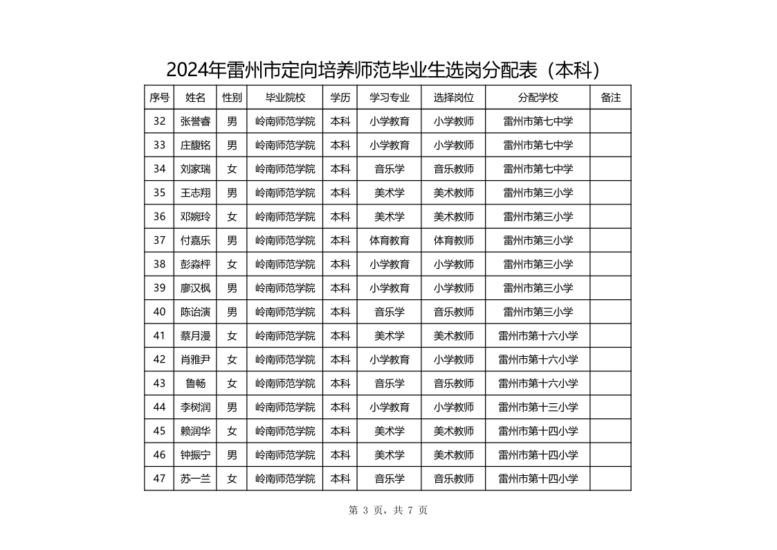 （本科生公告）定向培養(yǎng)師范畢業(yè)生選崗分配表(1)_3.png