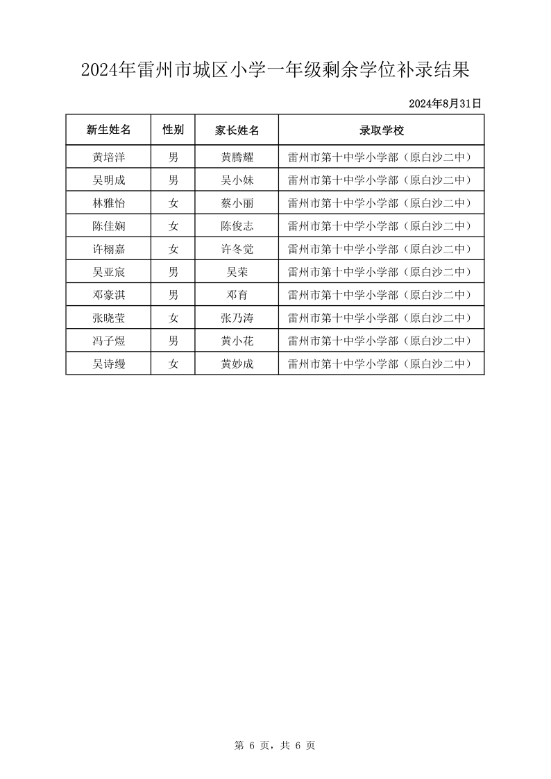 2024年雷州市城區(qū)小學(xué)一年級(jí)剩余學(xué)位補(bǔ)錄結(jié)果_6.png