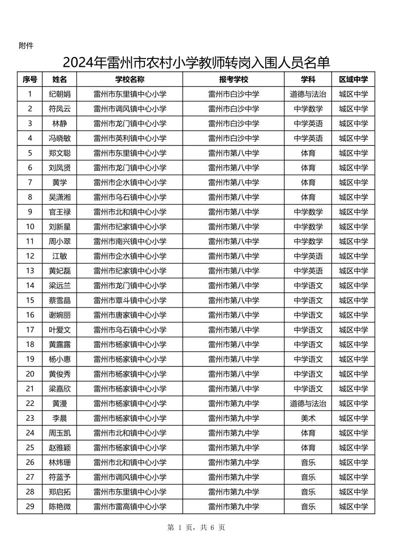 2024年農(nóng)村小學教師轉崗入圍人員名單_1.png