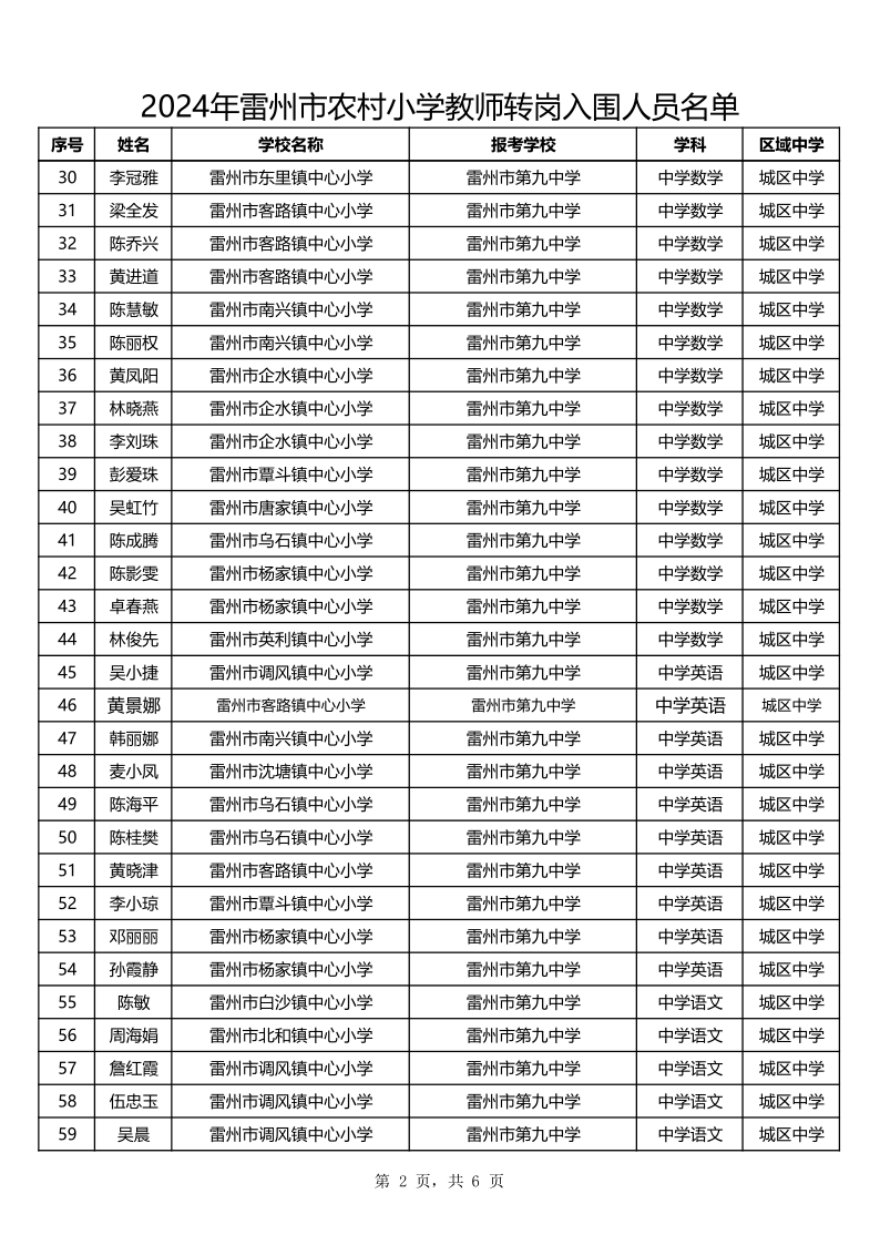 2024年農(nóng)村小學教師轉崗入圍人員名單_2.png