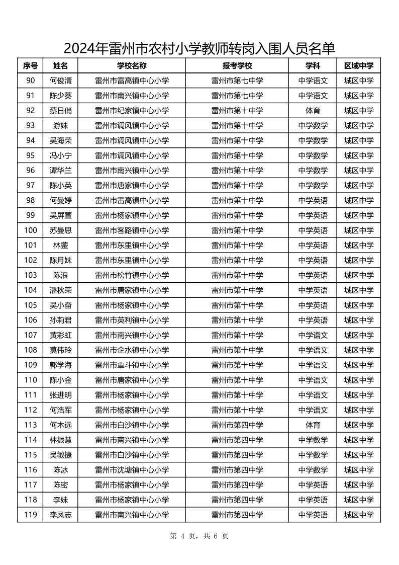 2024年農(nóng)村小學教師轉崗入圍人員名單_4.png