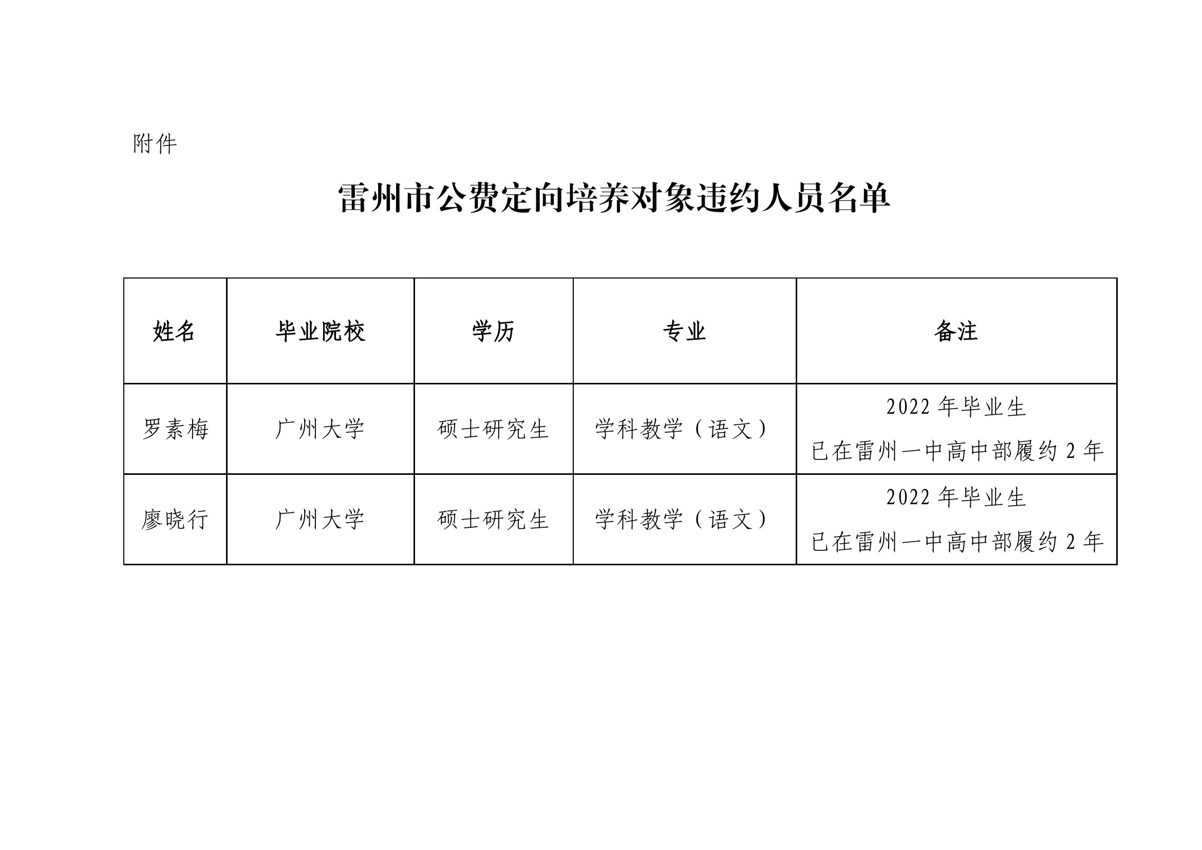 雷教通〔2024〕22號關(guān)于羅素梅等2名公費(fèi)定向培養(yǎng)對象違約情況的通報(bào)-2.jpg