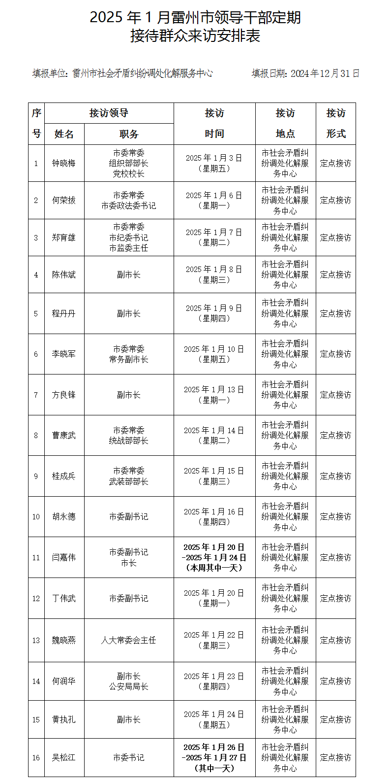 2025年1月雷州市領導干部定期接訪表.png