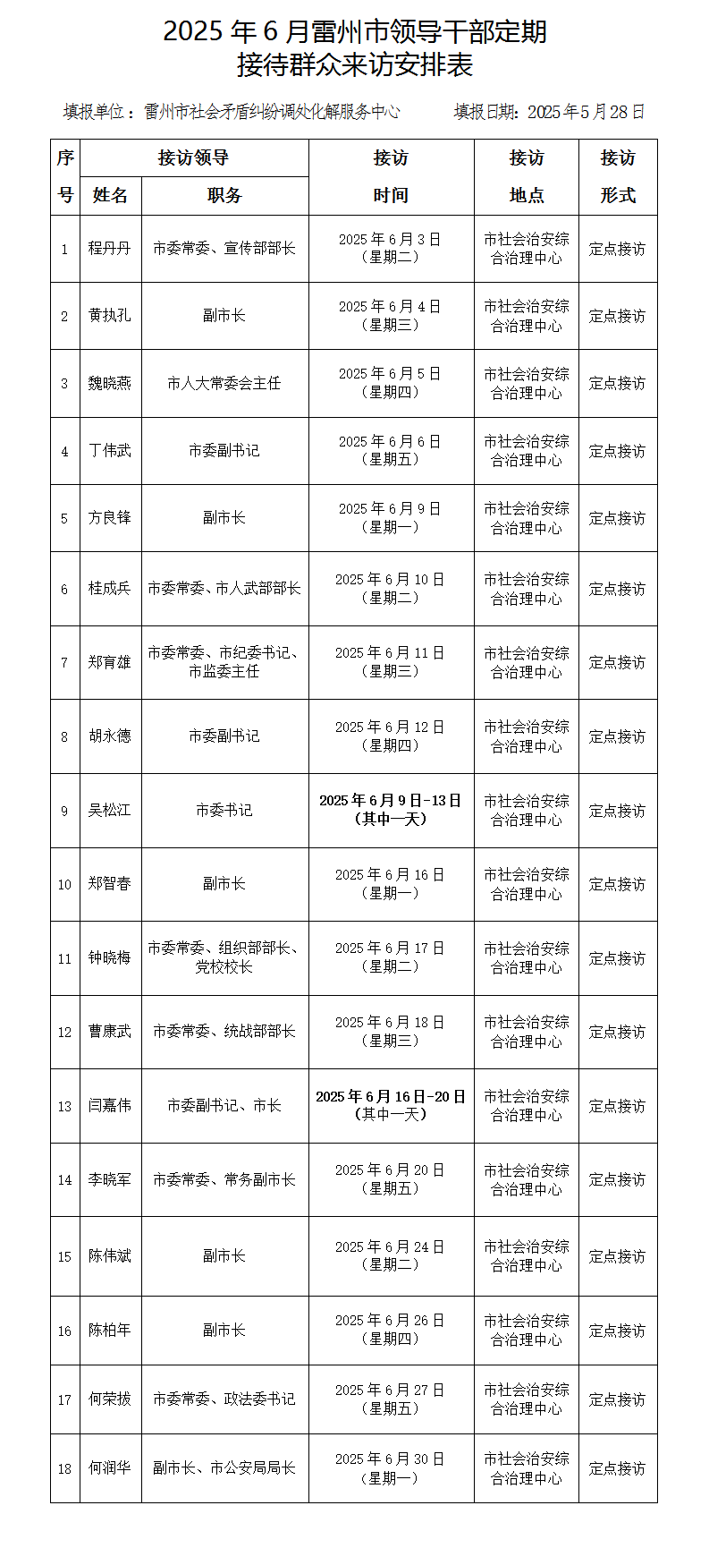 2025年6月雷州市領(lǐng)導(dǎo)干部定期接訪表.png