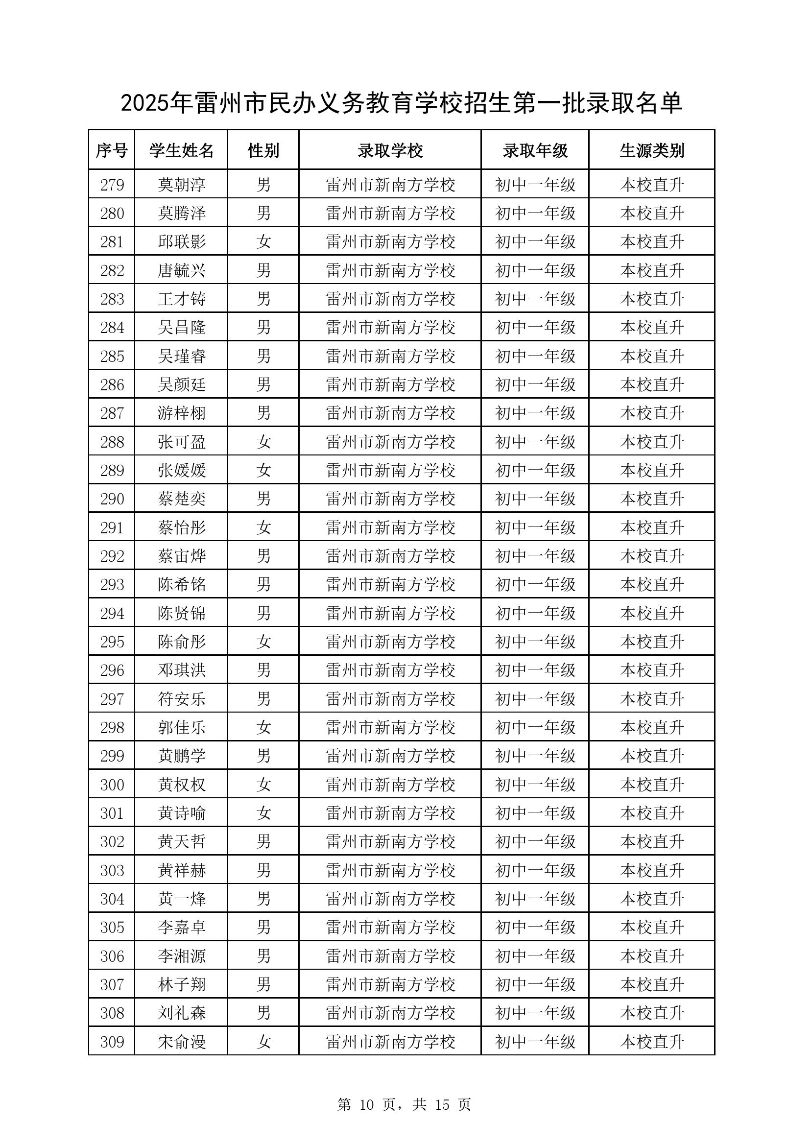 附件1：2025年雷州市民辦義務(wù)教育學(xué)校七年級(jí)第一批錄取名單-9.jpg